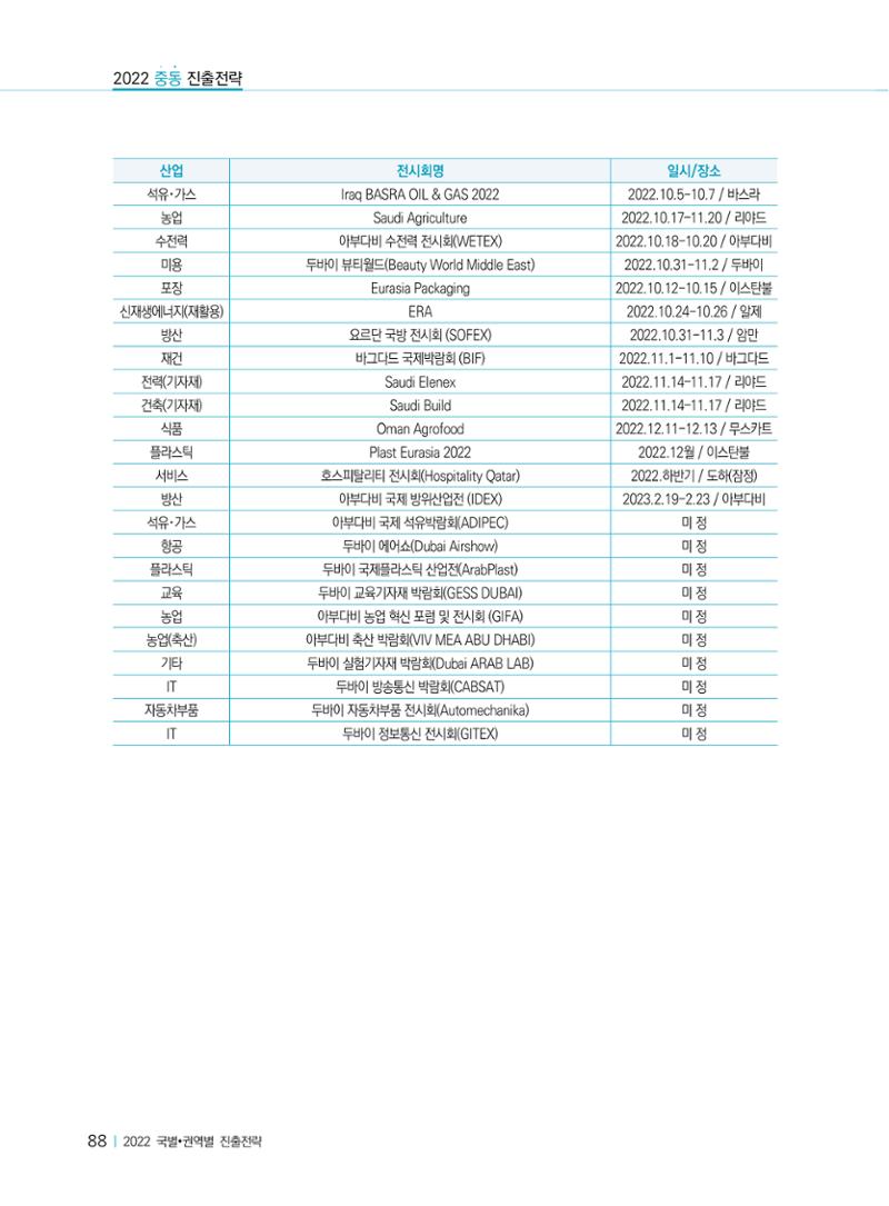 2022 중동 진출전략 90페이지