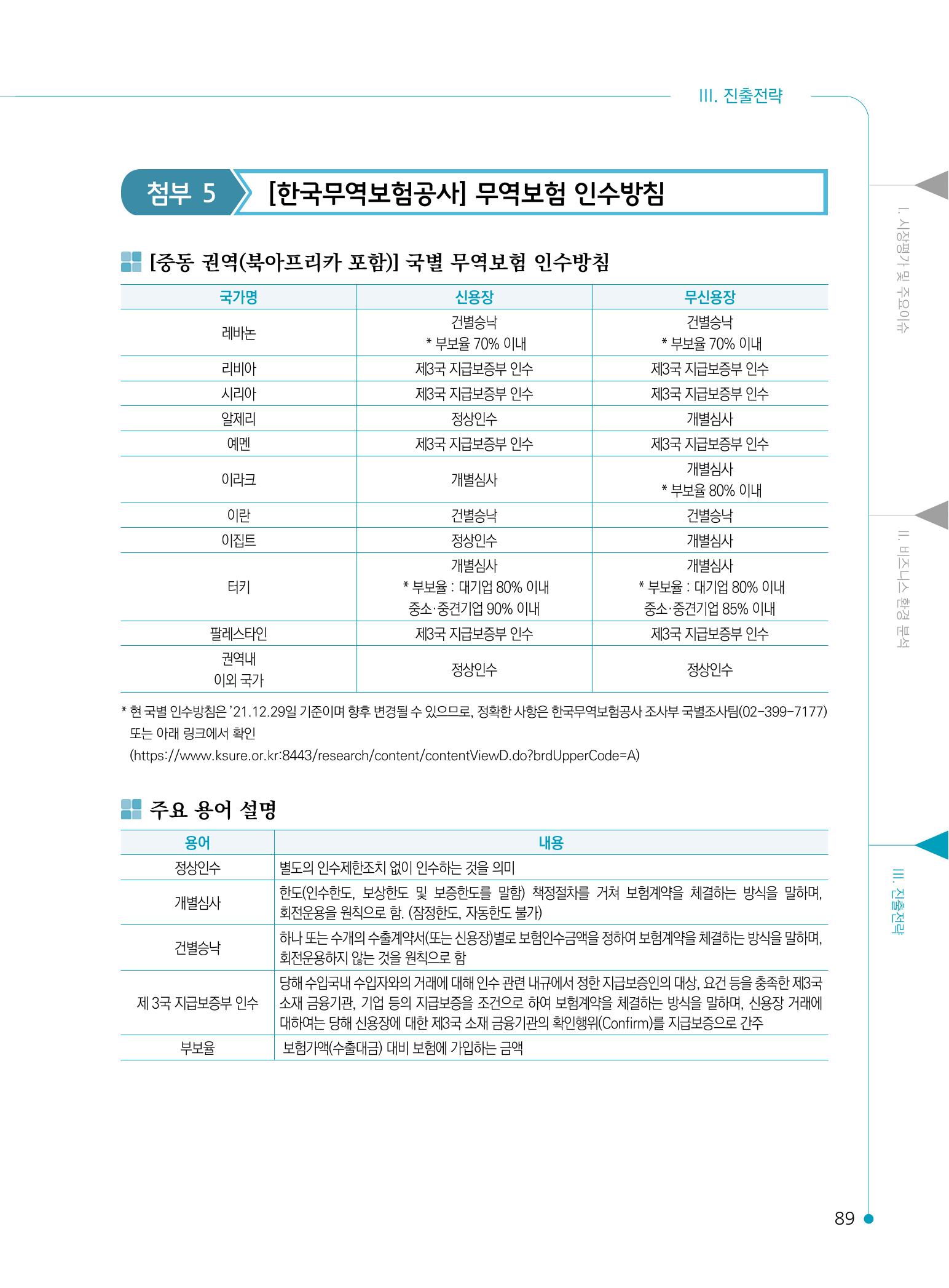 2022 중동 진출전략 91페이지