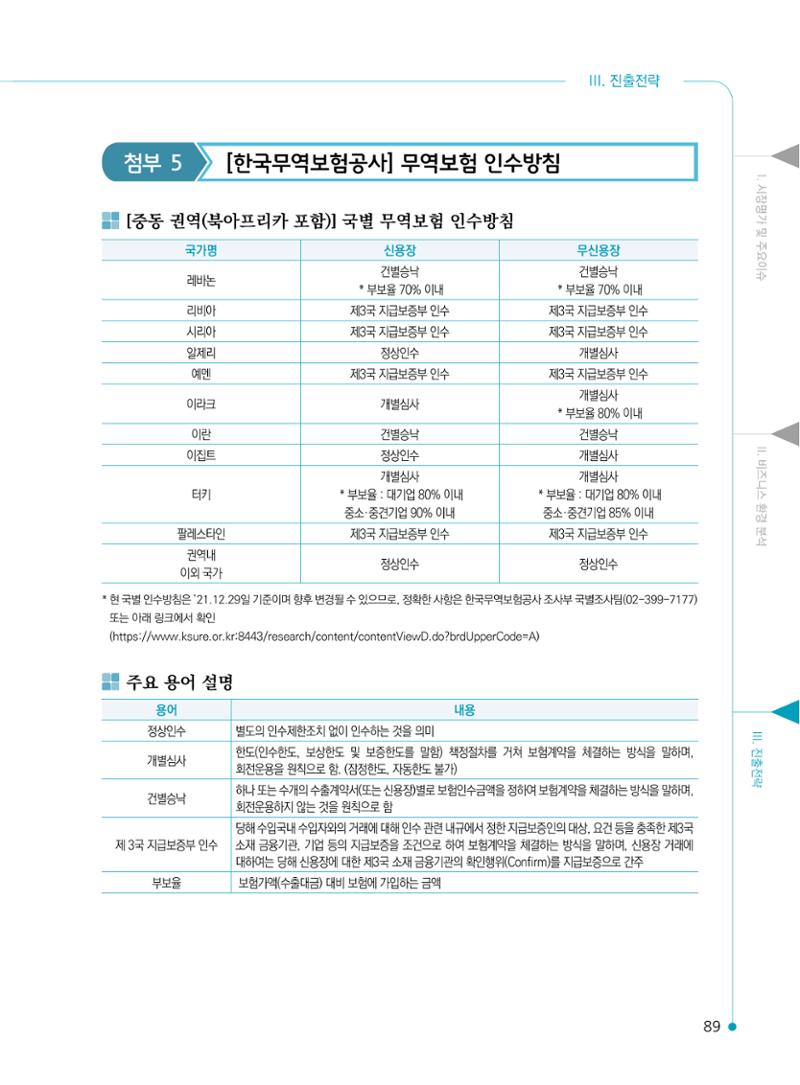 2022 중동 진출전략 91페이지