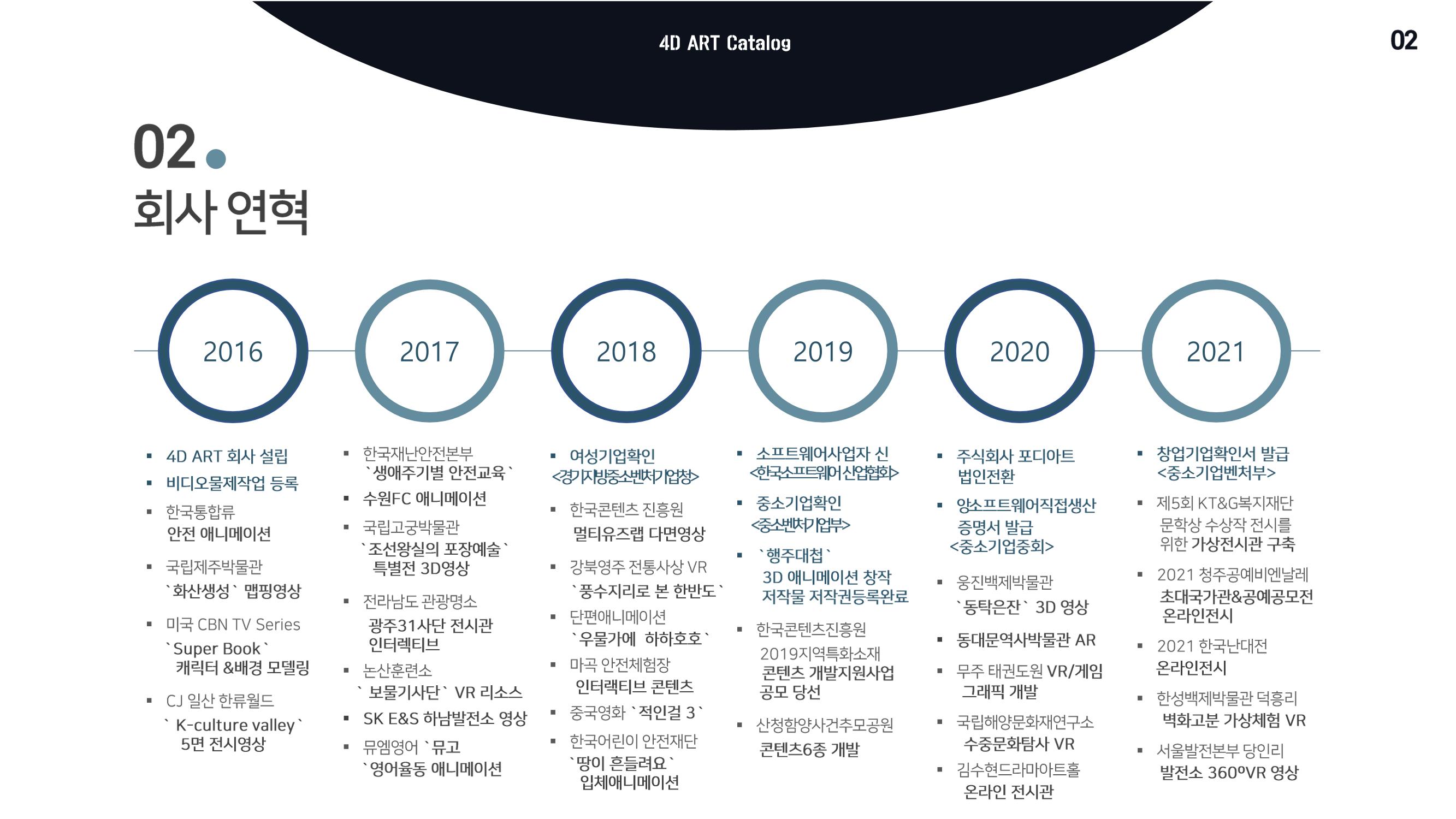 회사소개서 4페이지