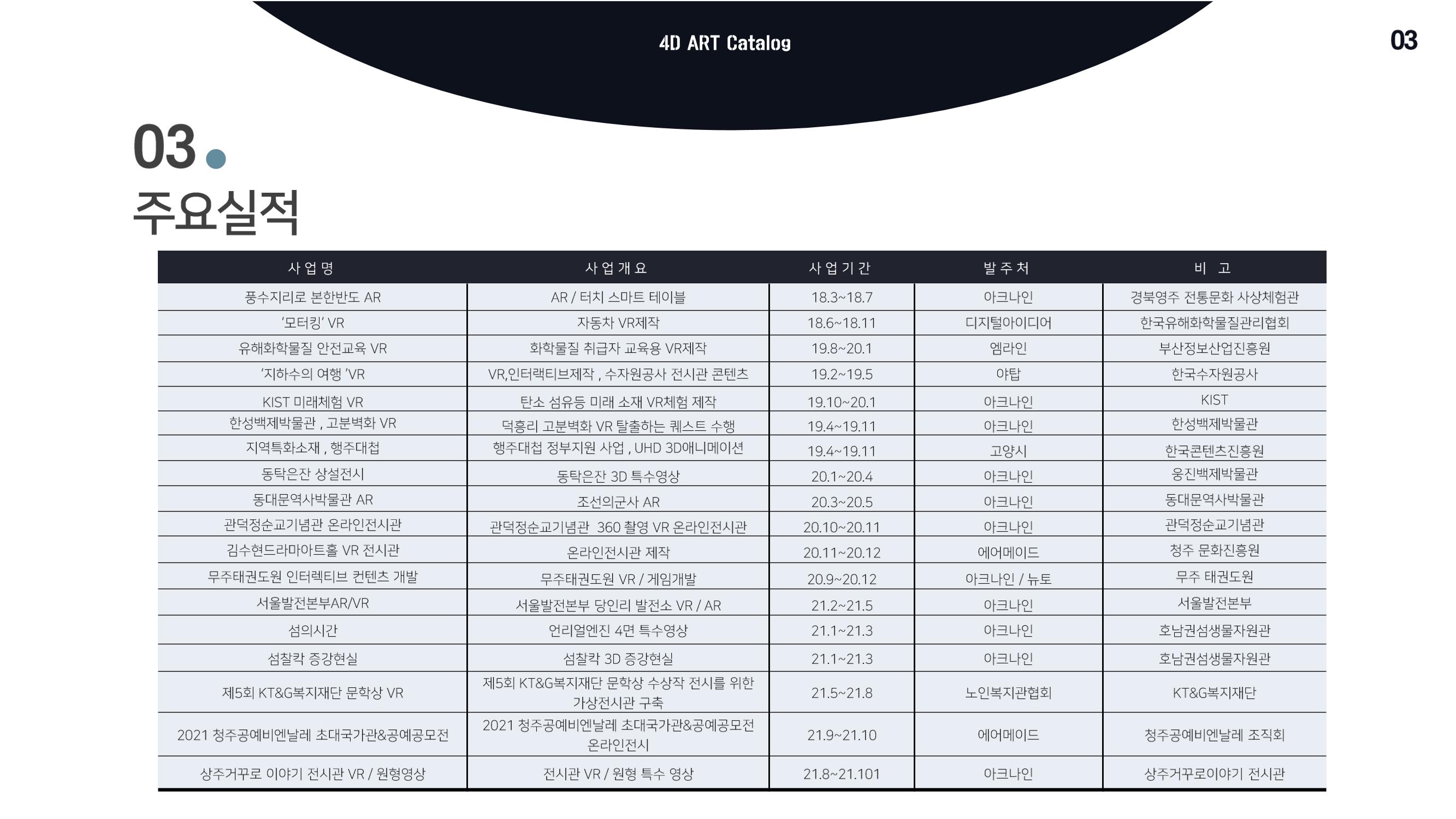 회사소개서 5페이지
