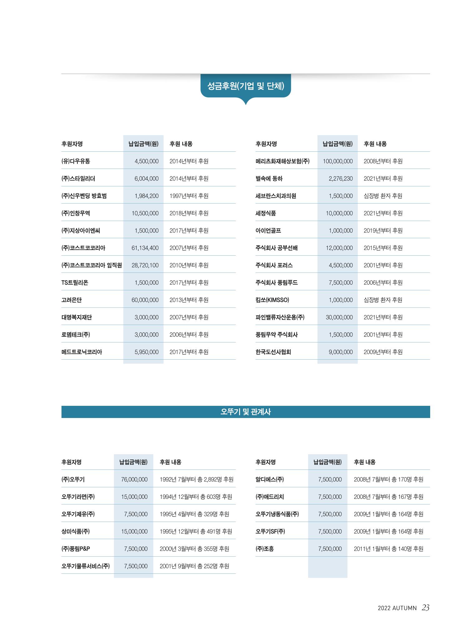 2022 심장소식 가을호 135호 23페이지