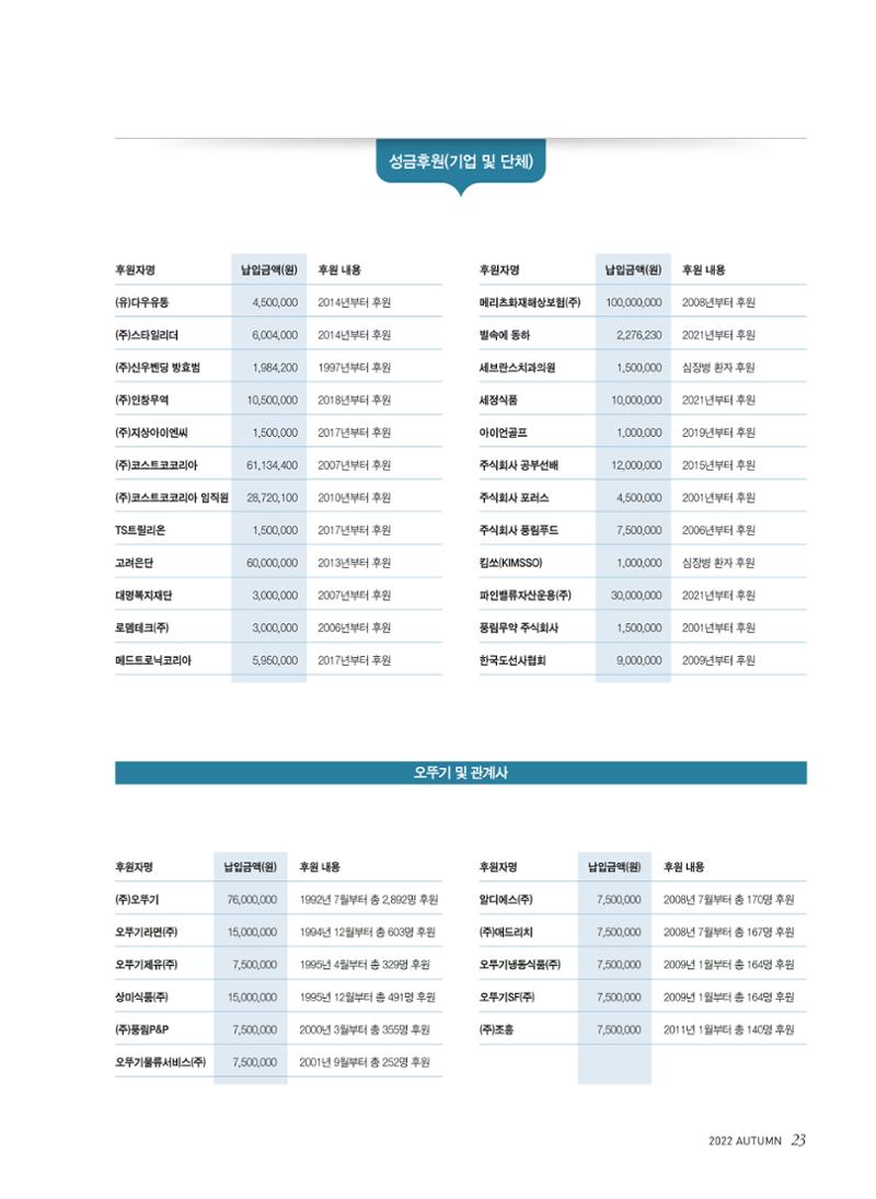 2022 심장소식 가을호 135호 23페이지