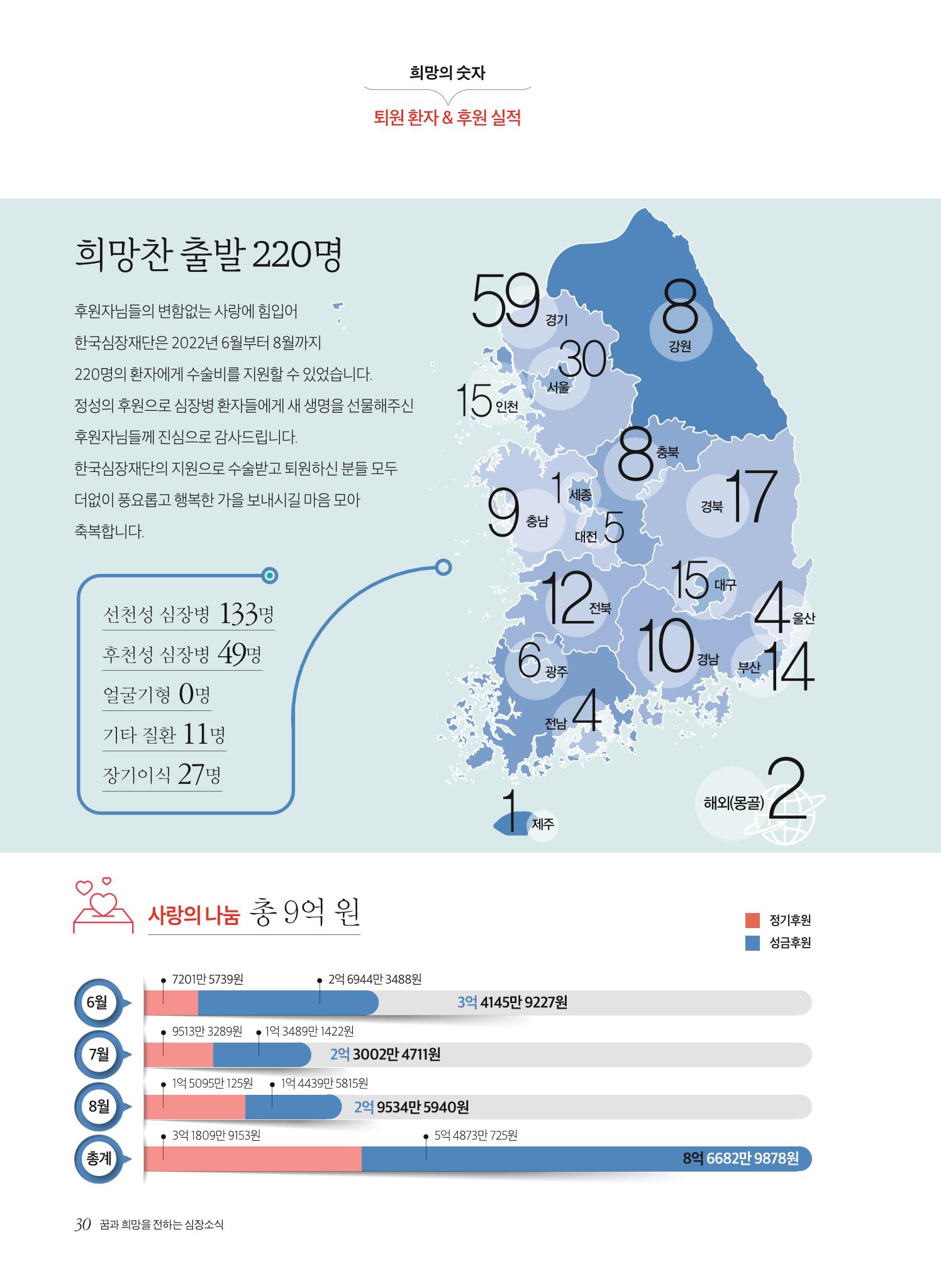 2022 심장소식 가을호 135호 30페이지