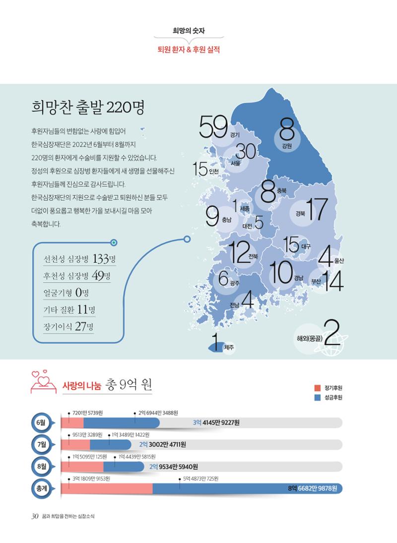 2022 심장소식 가을호 135호 30페이지