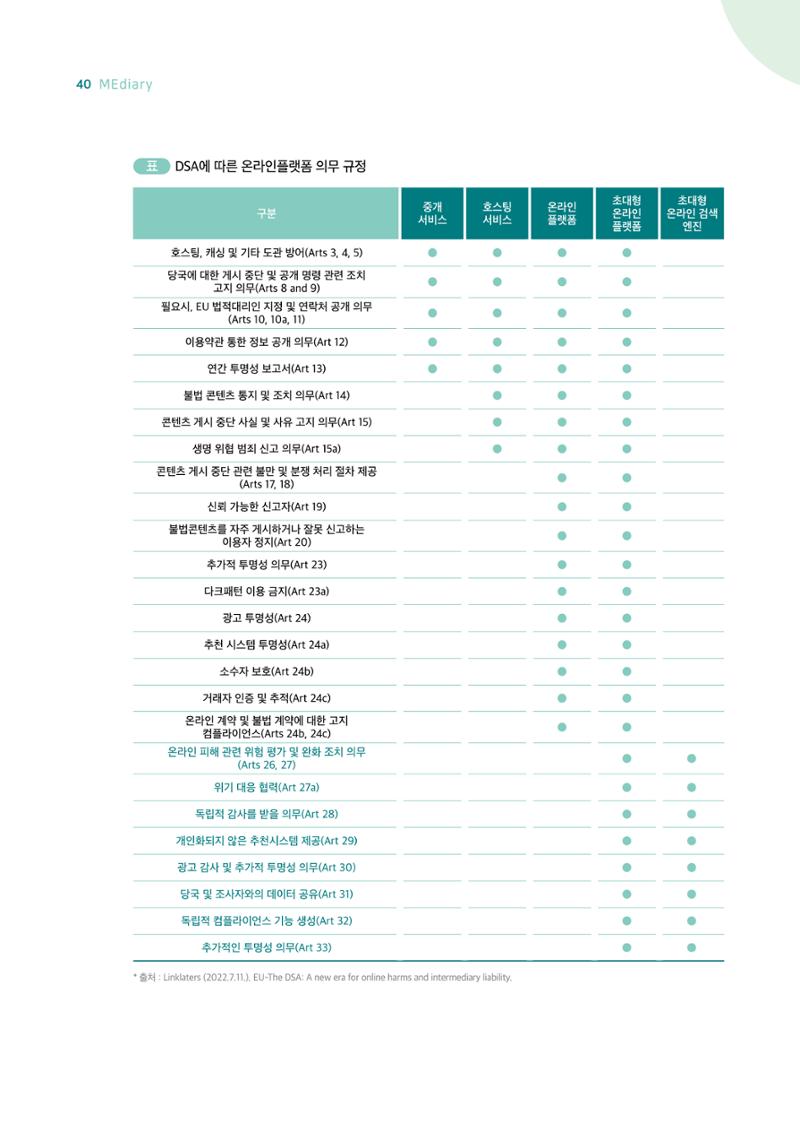시청자미디어재단 미디어리 18호(MEdiary No.18) 40페이지