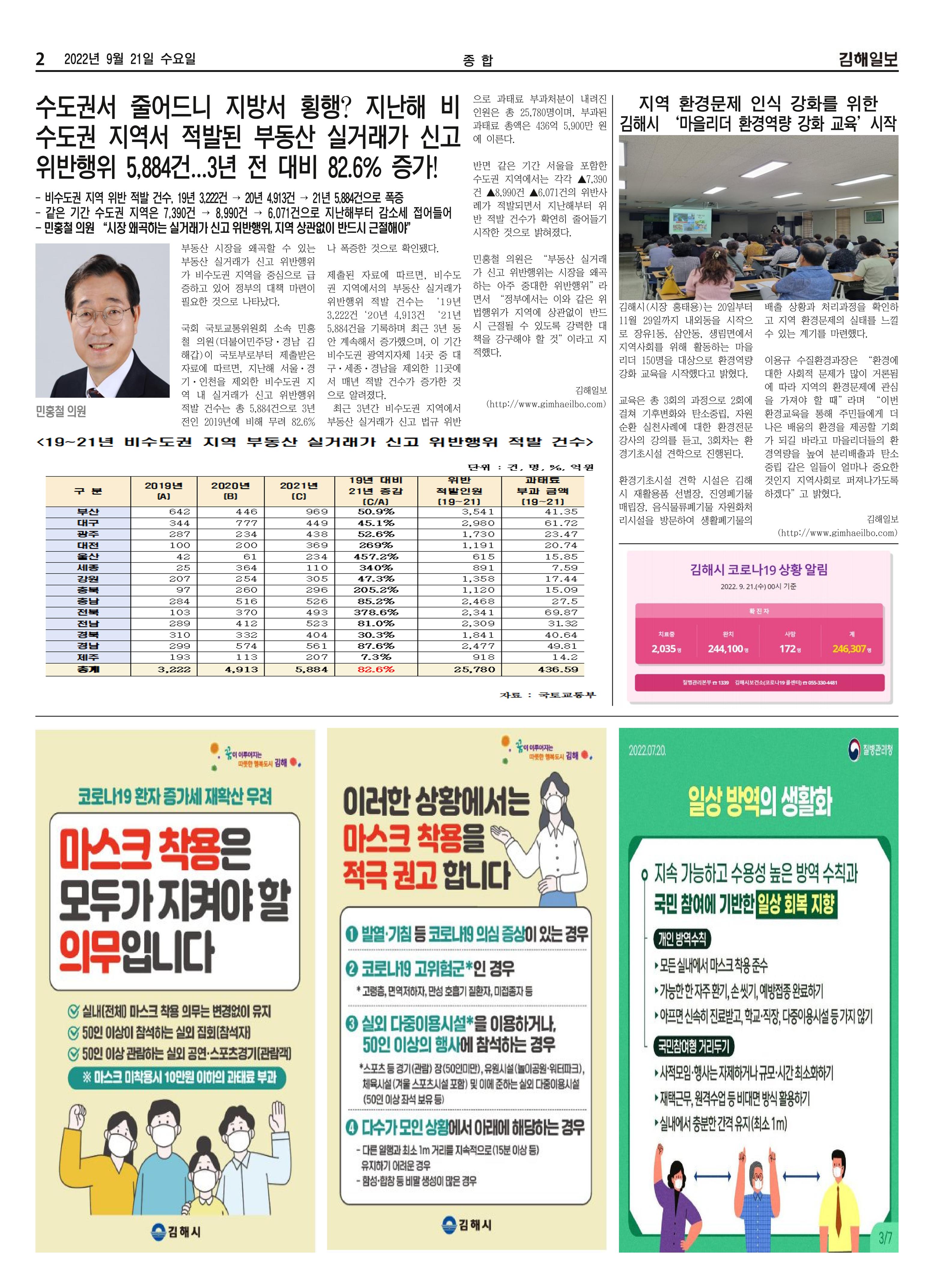 김해일보222호[2022-09-21] 2페이지