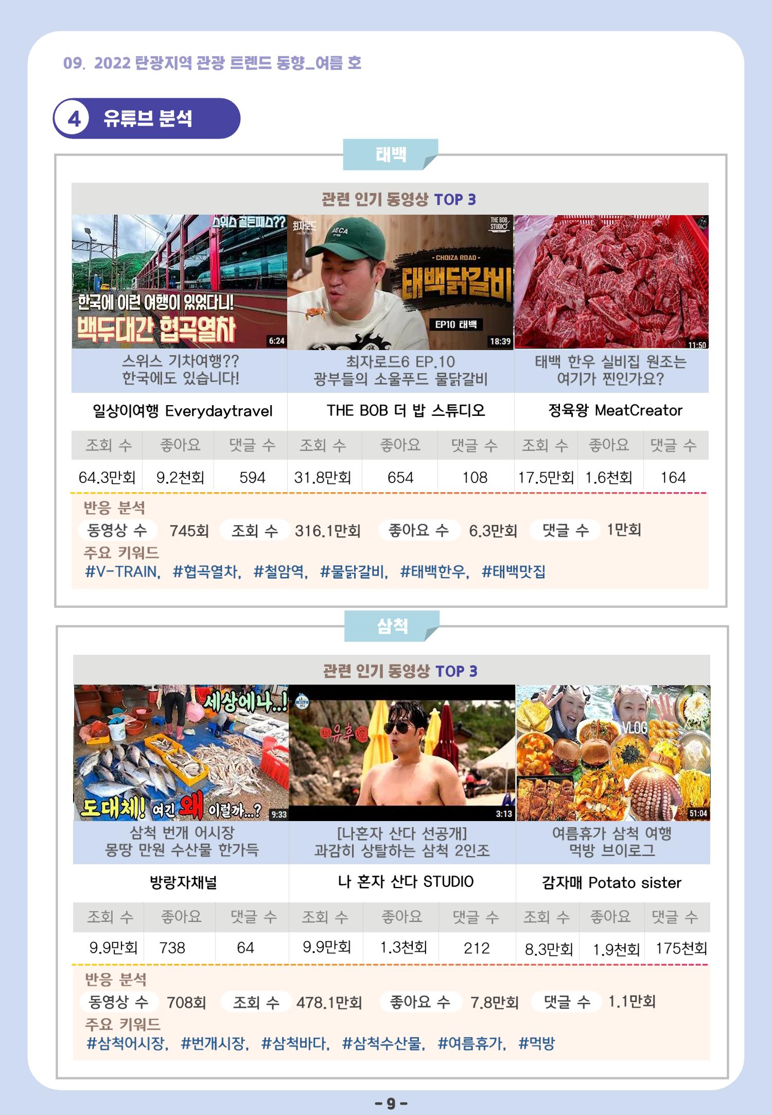 2022 탄광지역 관광 트렌드 동향(여름) 11페이지