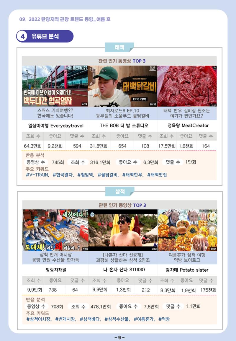 2022 탄광지역 관광 트렌드 동향(여름) 11페이지