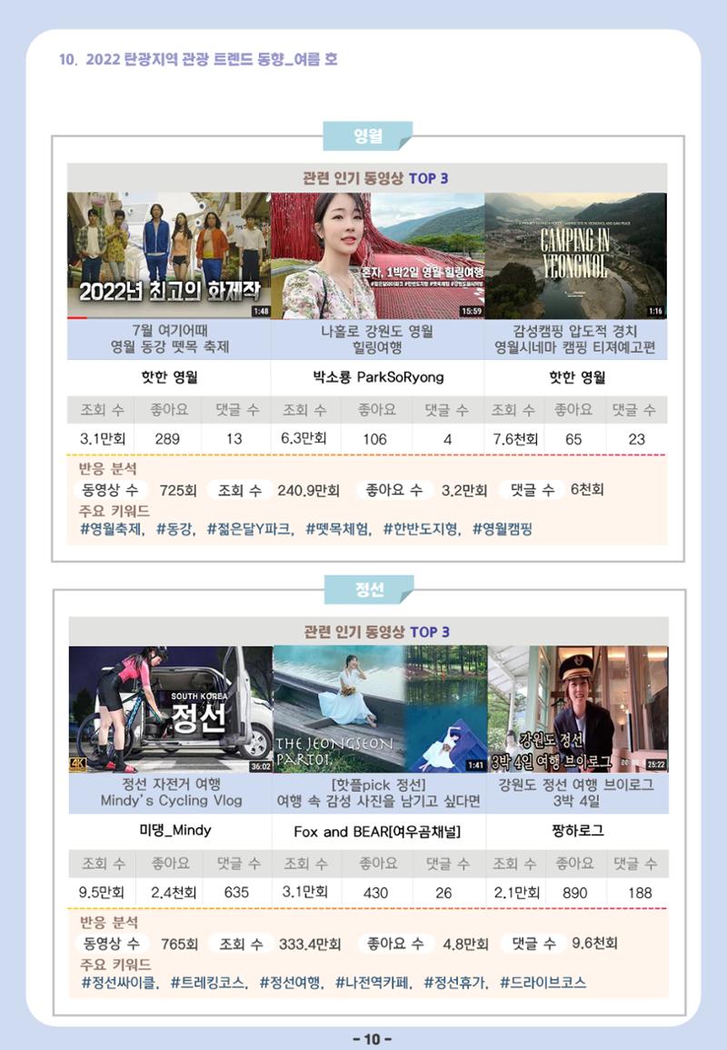 2022 탄광지역 관광 트렌드 동향(여름) 12페이지