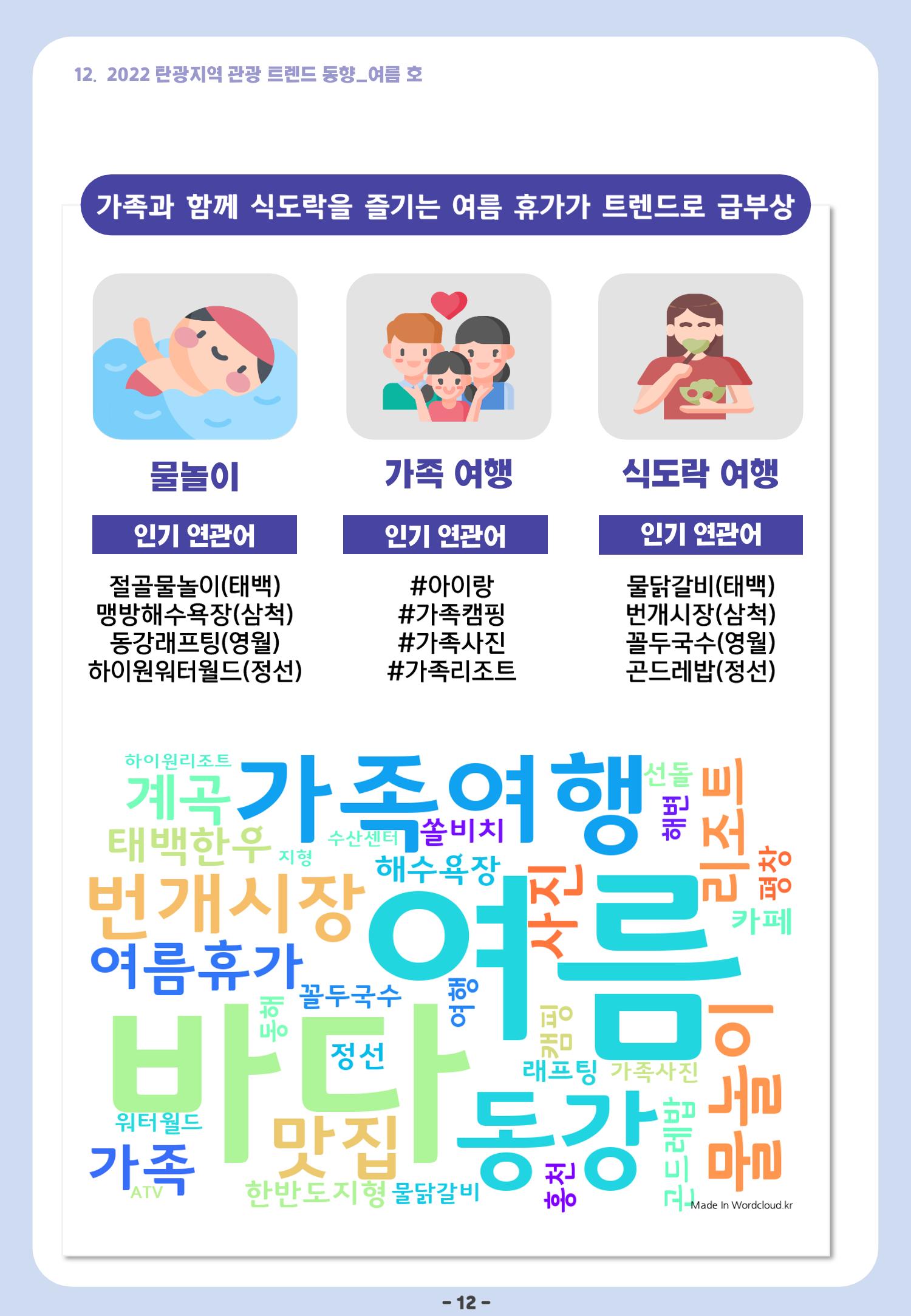 2022 탄광지역 관광 트렌드 동향(여름) 14페이지