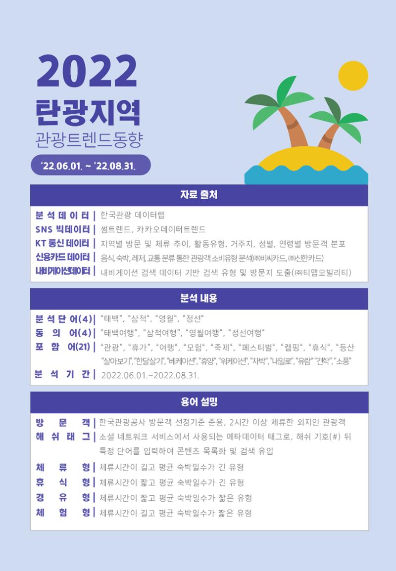 2022 탄광지역 관광 트렌드 동향(여름) 2페이지