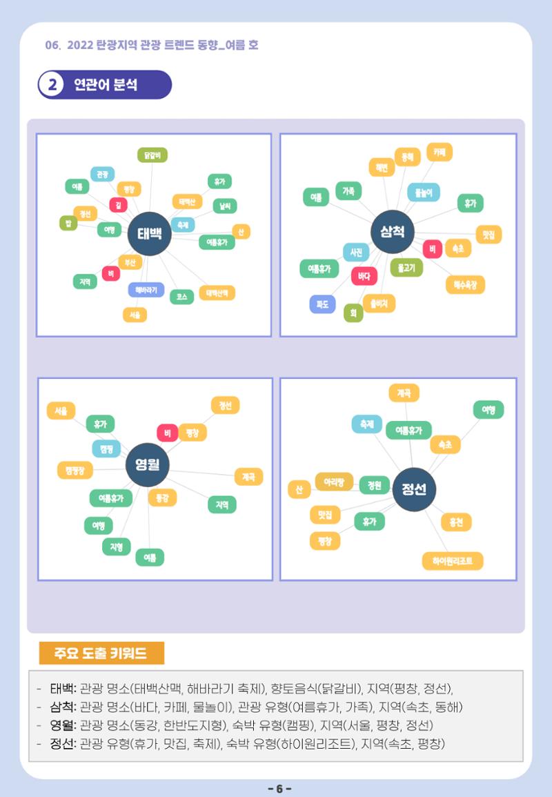 2022 탄광지역 관광 트렌드 동향(여름) 8페이지