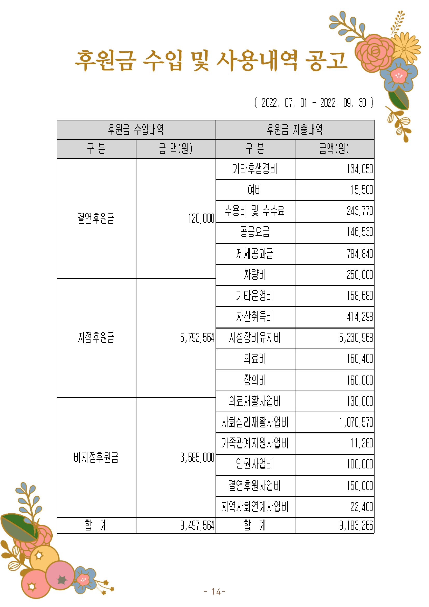 2022년 3분기 모바일 소식지 15페이지