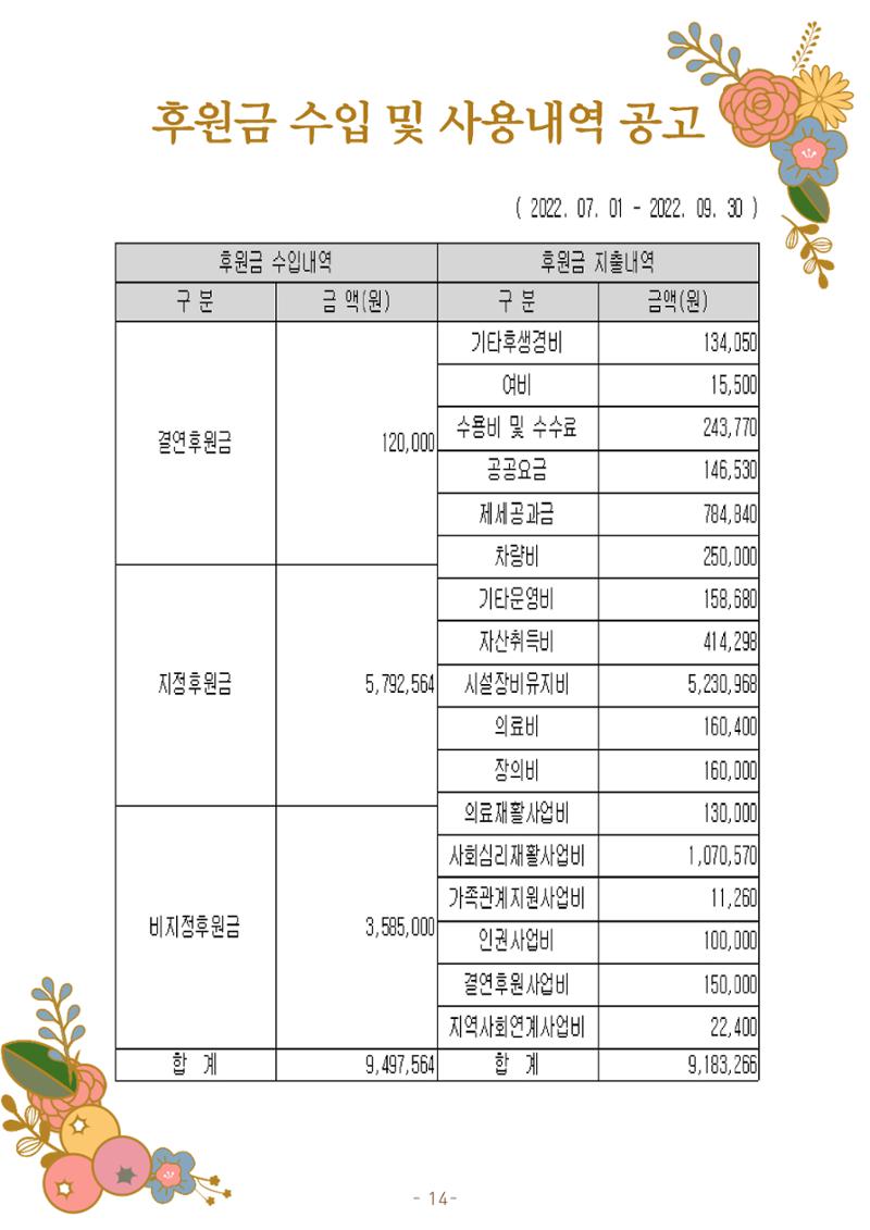 2022년 3분기 모바일 소식지 15페이지