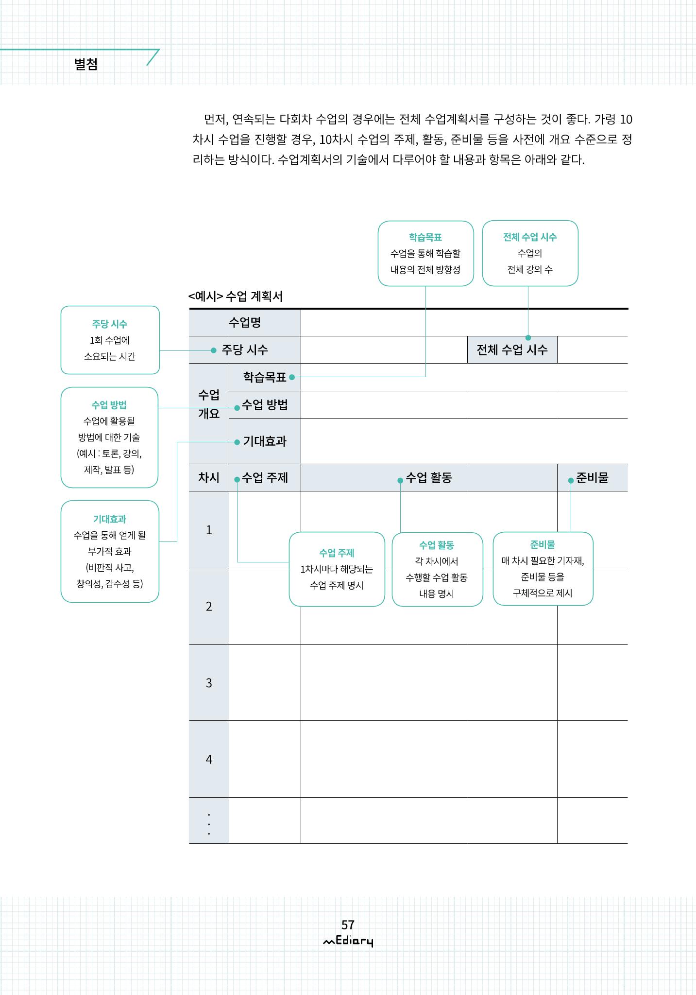 [10호]-7. 수업 설계의 실제 7페이지