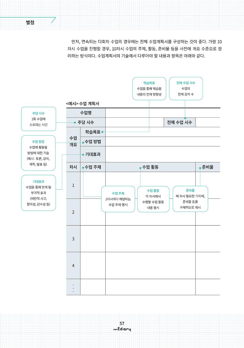 [10호]-7. 수업 설계의 실제 7페이지