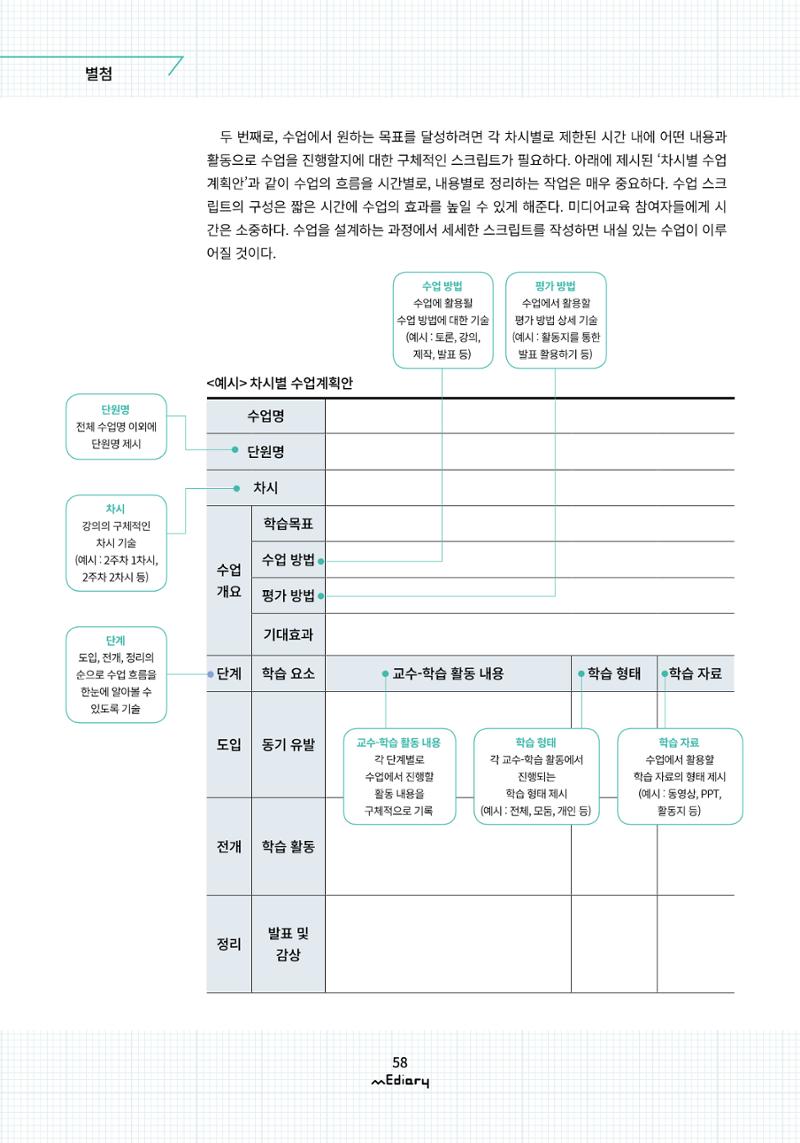 [10호]-7. 수업 설계의 실제 8페이지