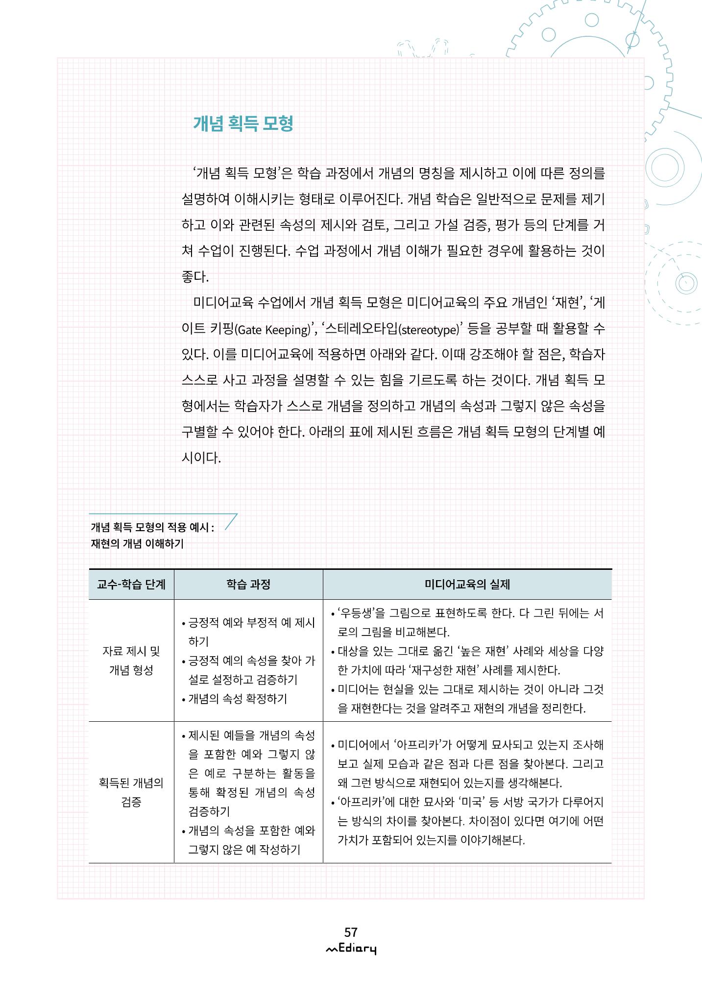 [11호]- 6. 미디어 리터러시 수업을 위한 교수 방법들 4페이지