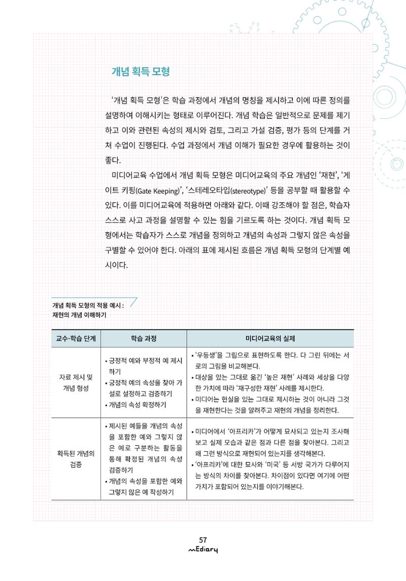 [11호]- 6. 미디어 리터러시 수업을 위한 교수 방법들 4페이지