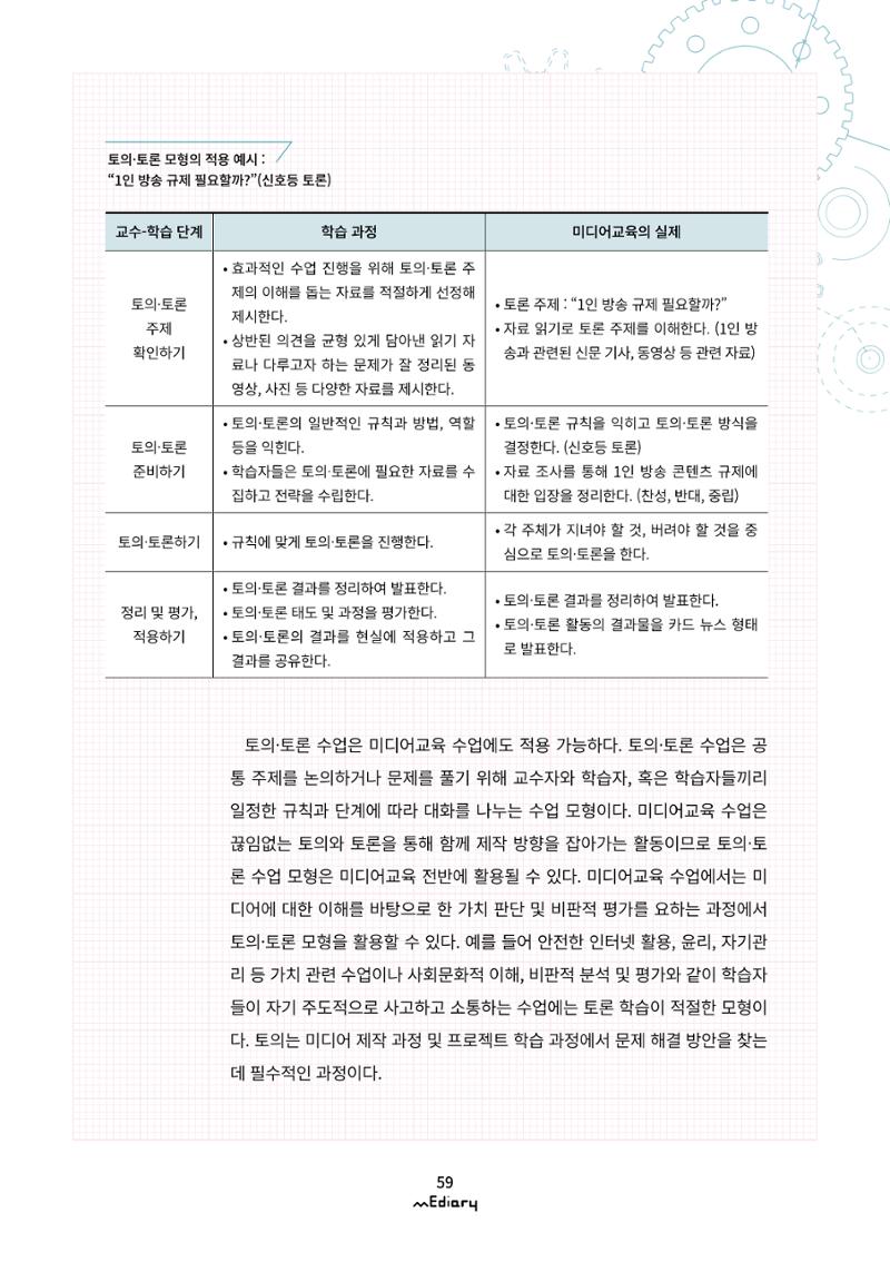 [11호]- 6. 미디어 리터러시 수업을 위한 교수 방법들 6페이지