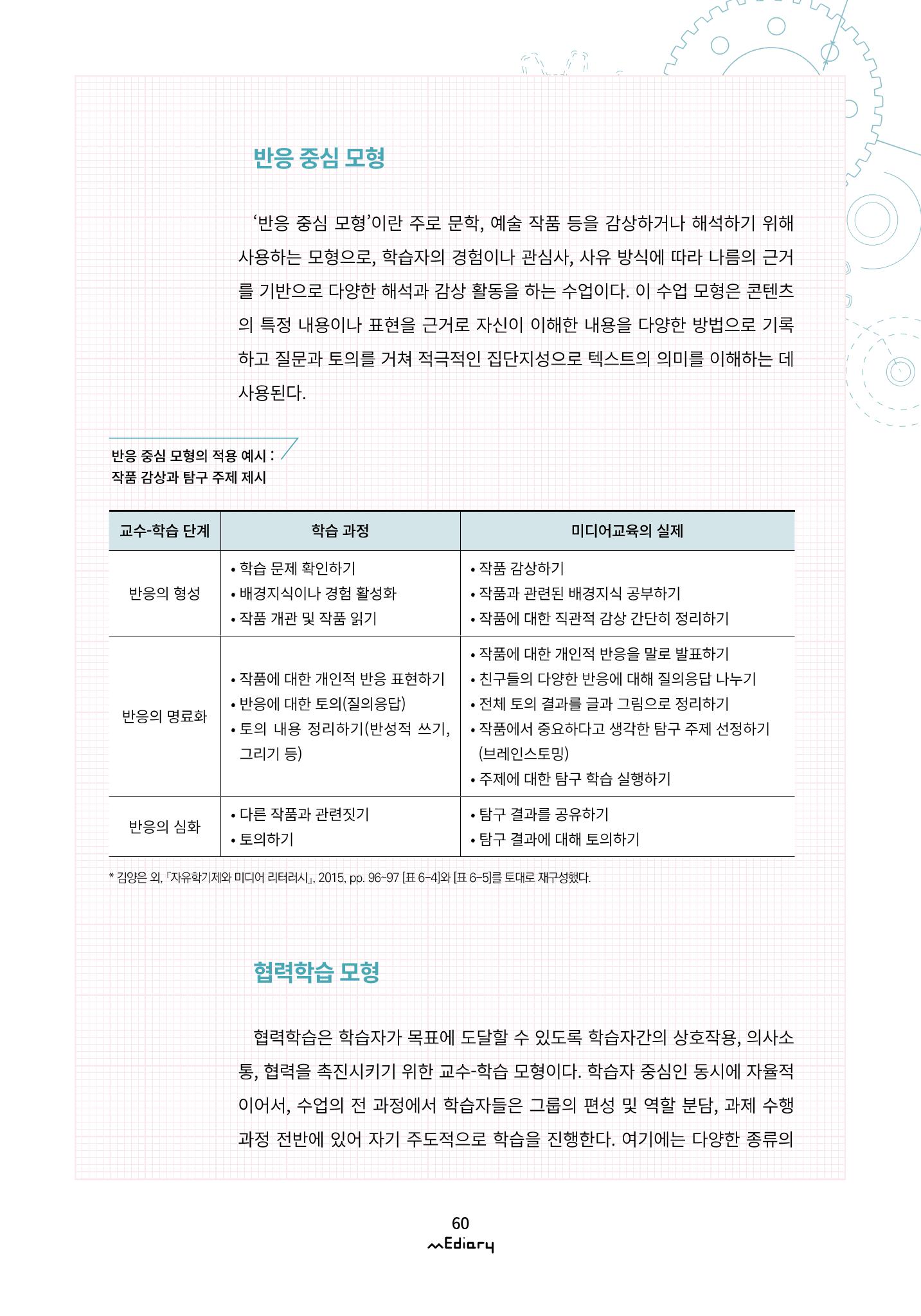 [11호]- 6. 미디어 리터러시 수업을 위한 교수 방법들 7페이지