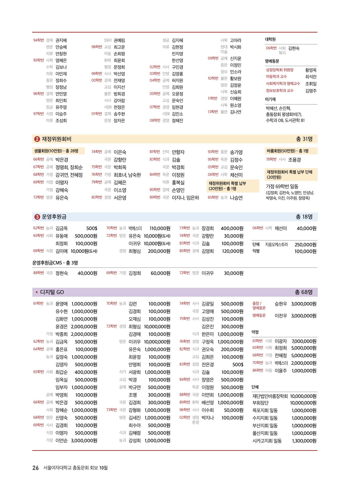 서울여자대학교 삼각숲86호 26페이지