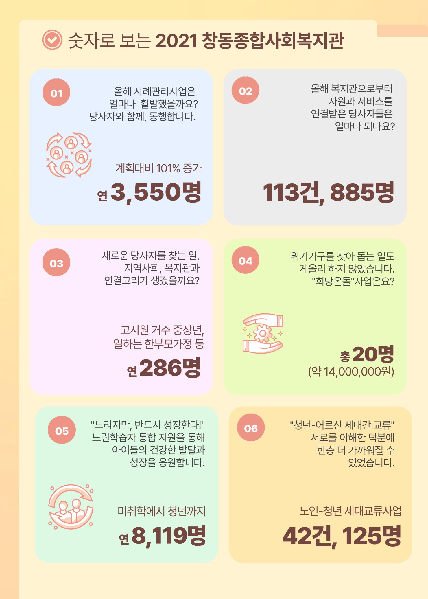 2021 창동종합사회복지관 연차보고서 10페이지