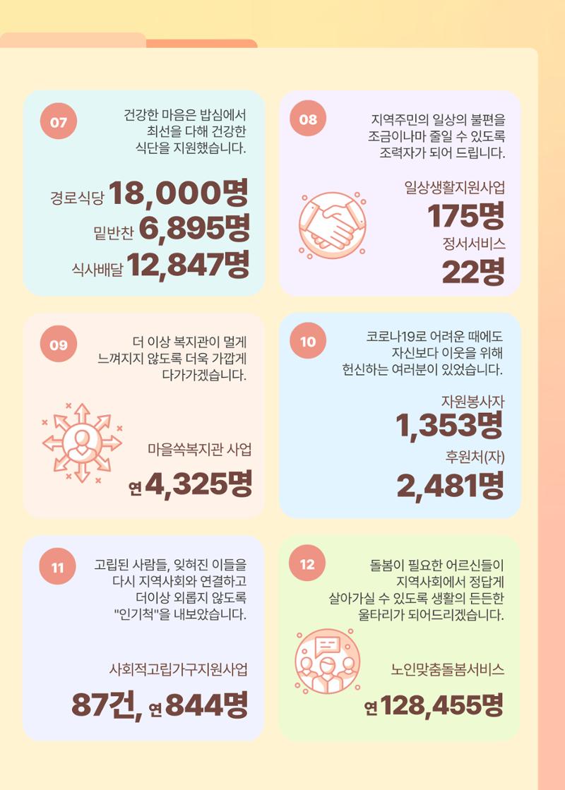 2021 창동종합사회복지관 연차보고서 11페이지