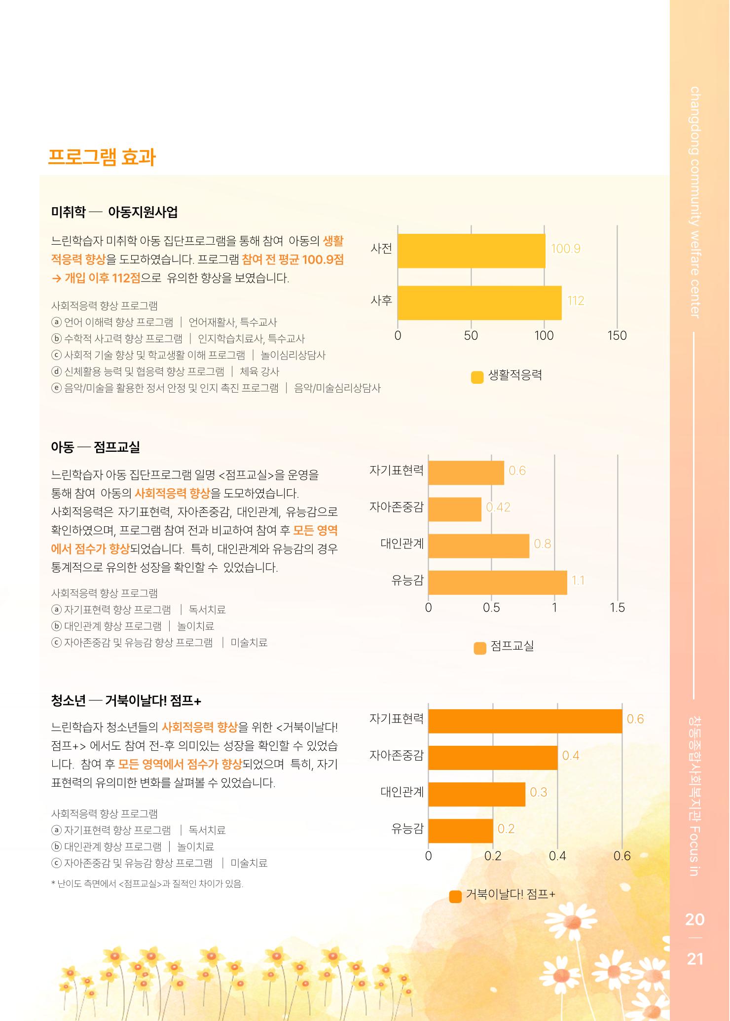 2021 창동종합사회복지관 연차보고서 25페이지