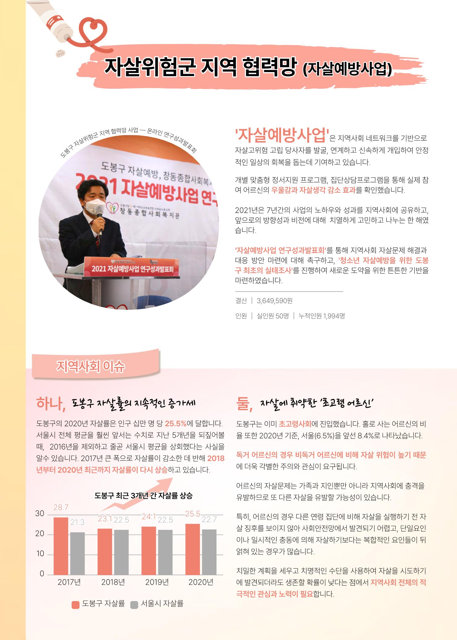 2021 창동종합사회복지관 연차보고서 28페이지