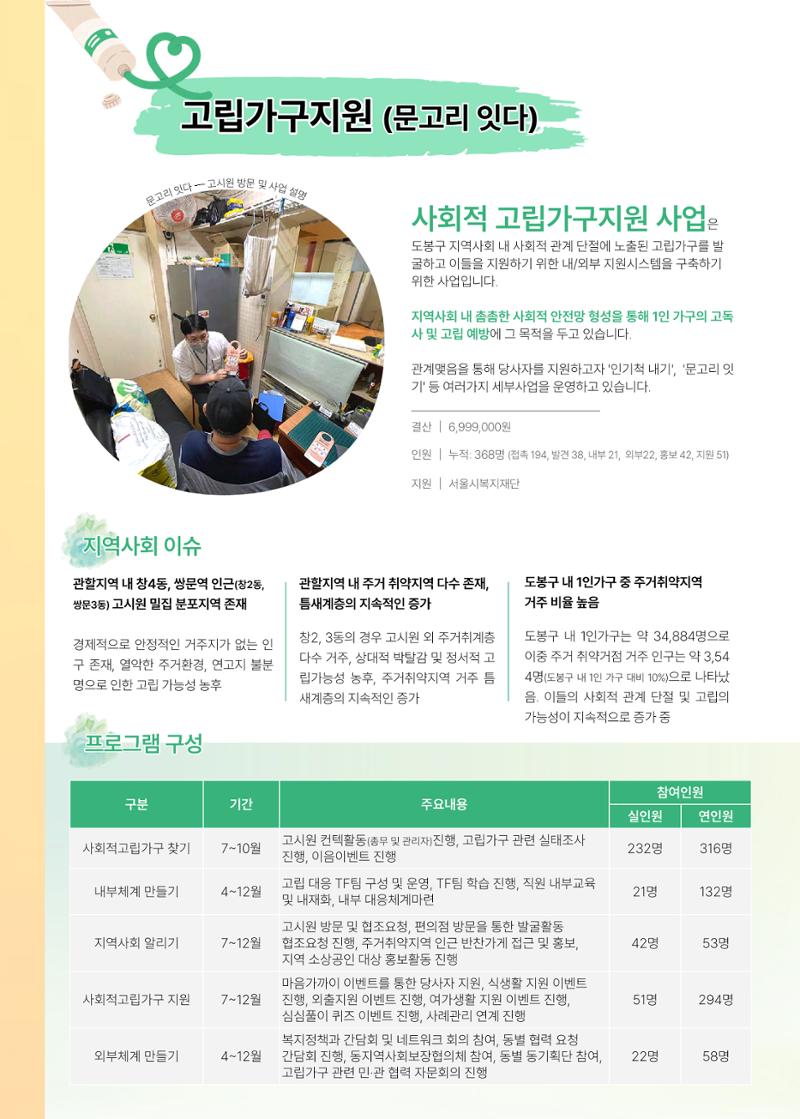 2021 창동종합사회복지관 연차보고서 32페이지