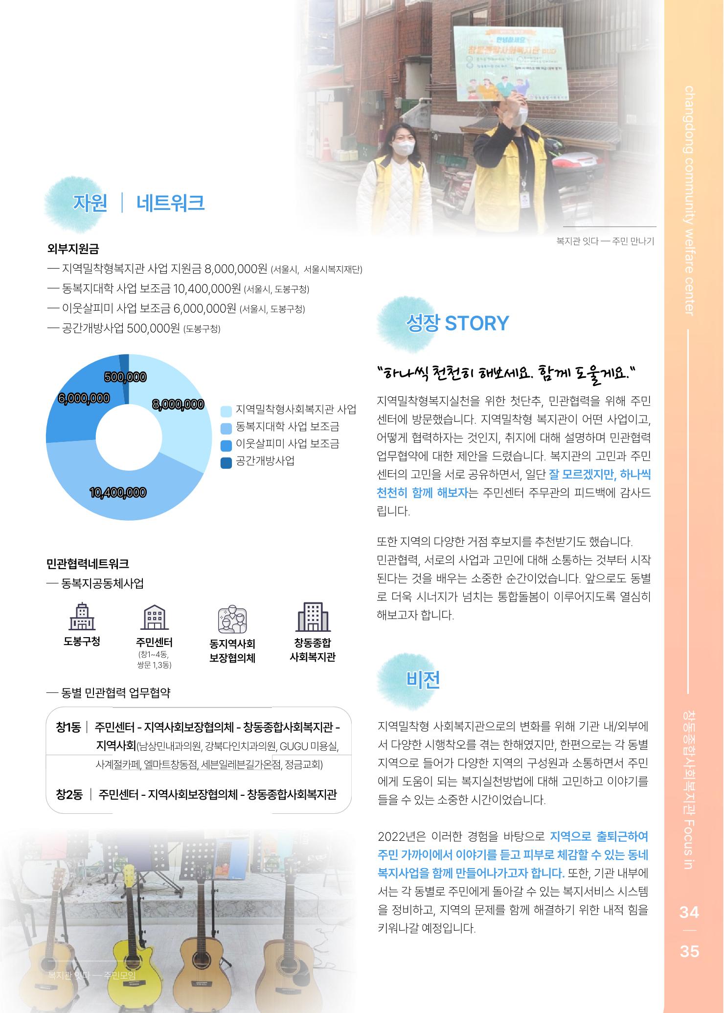 2021 창동종합사회복지관 연차보고서 39페이지