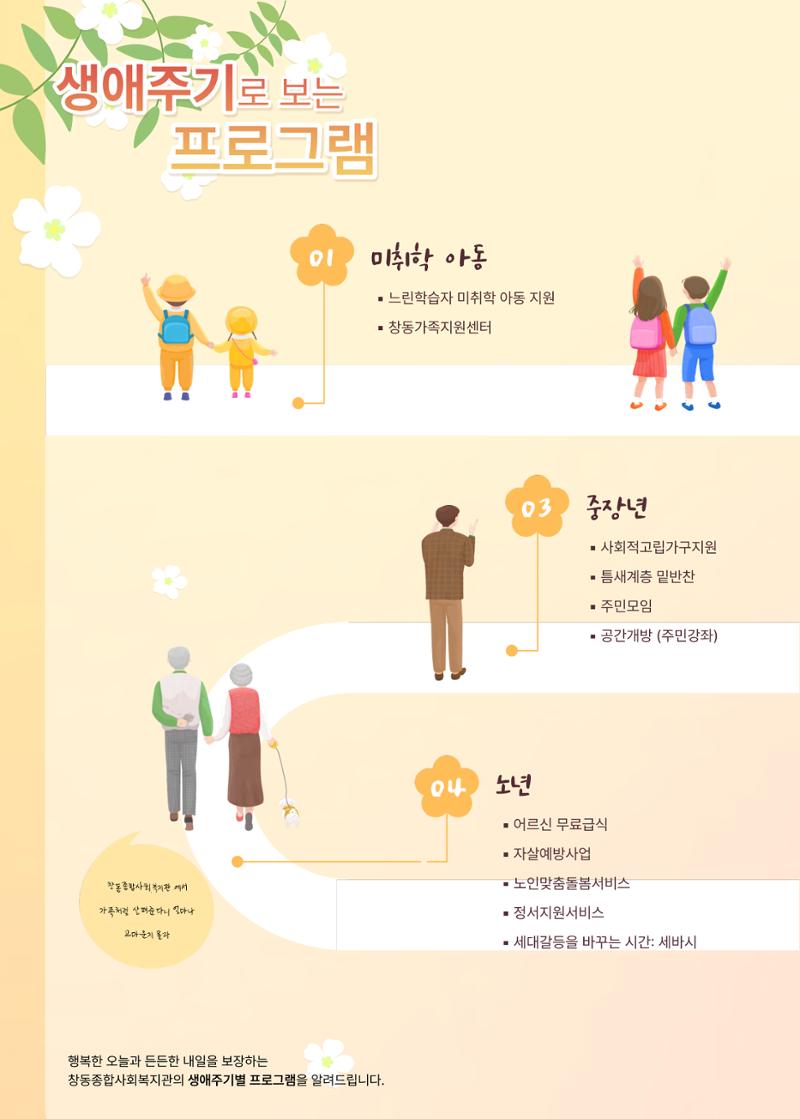 2021 창동종합사회복지관 연차보고서 42페이지