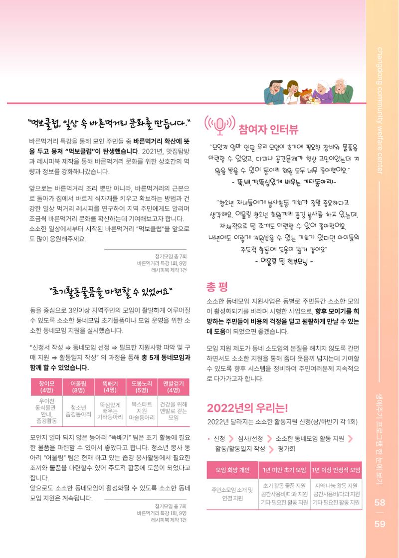 2021 창동종합사회복지관 연차보고서 63페이지