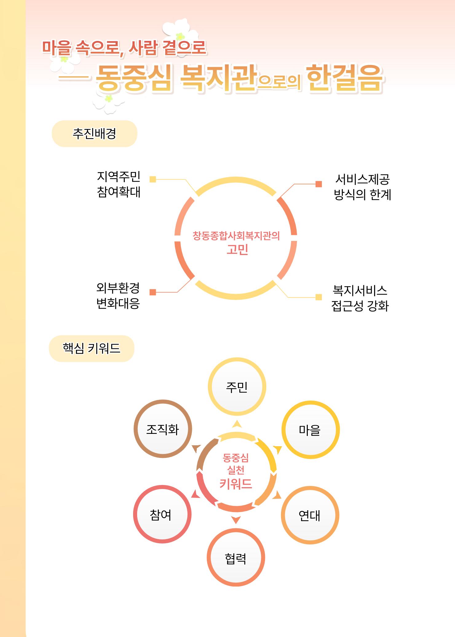 2021 창동종합사회복지관 연차보고서 78페이지