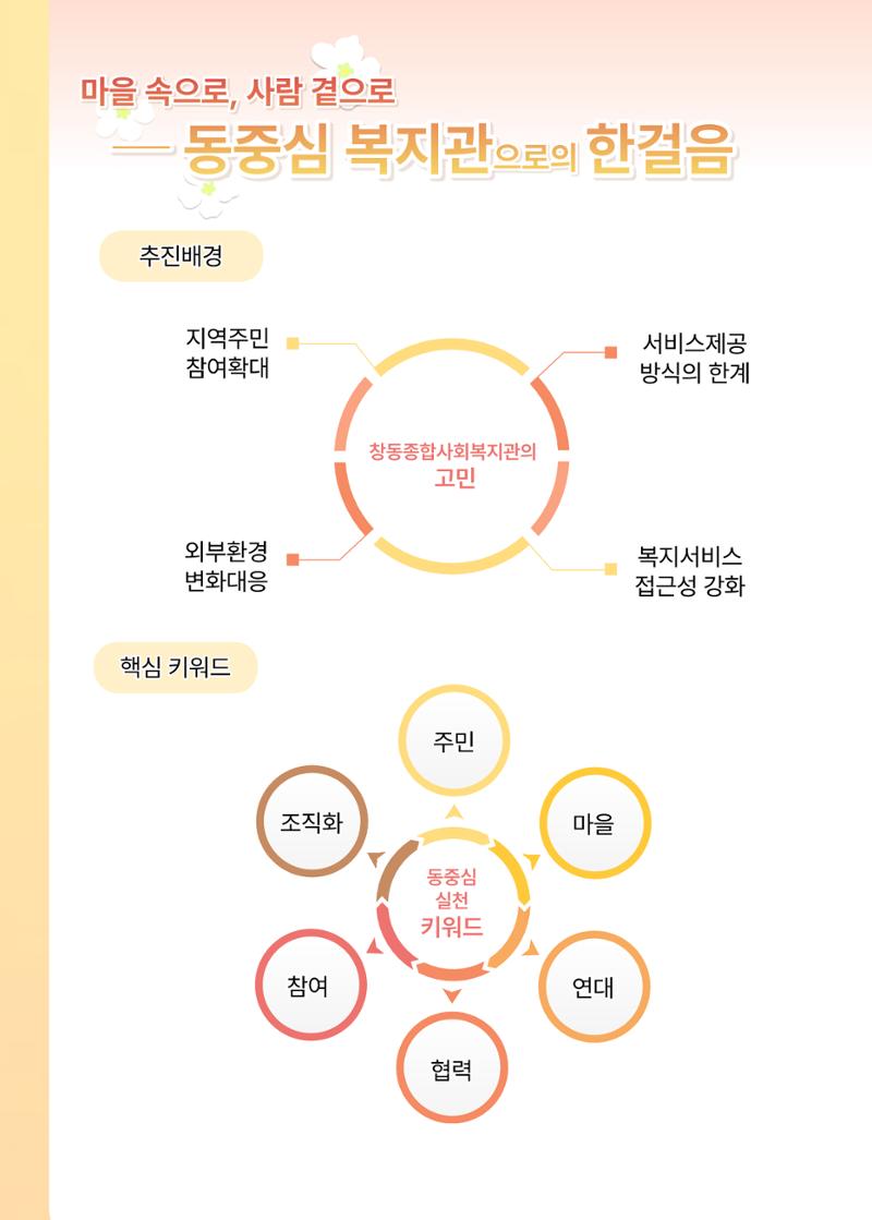 2021 창동종합사회복지관 연차보고서 78페이지