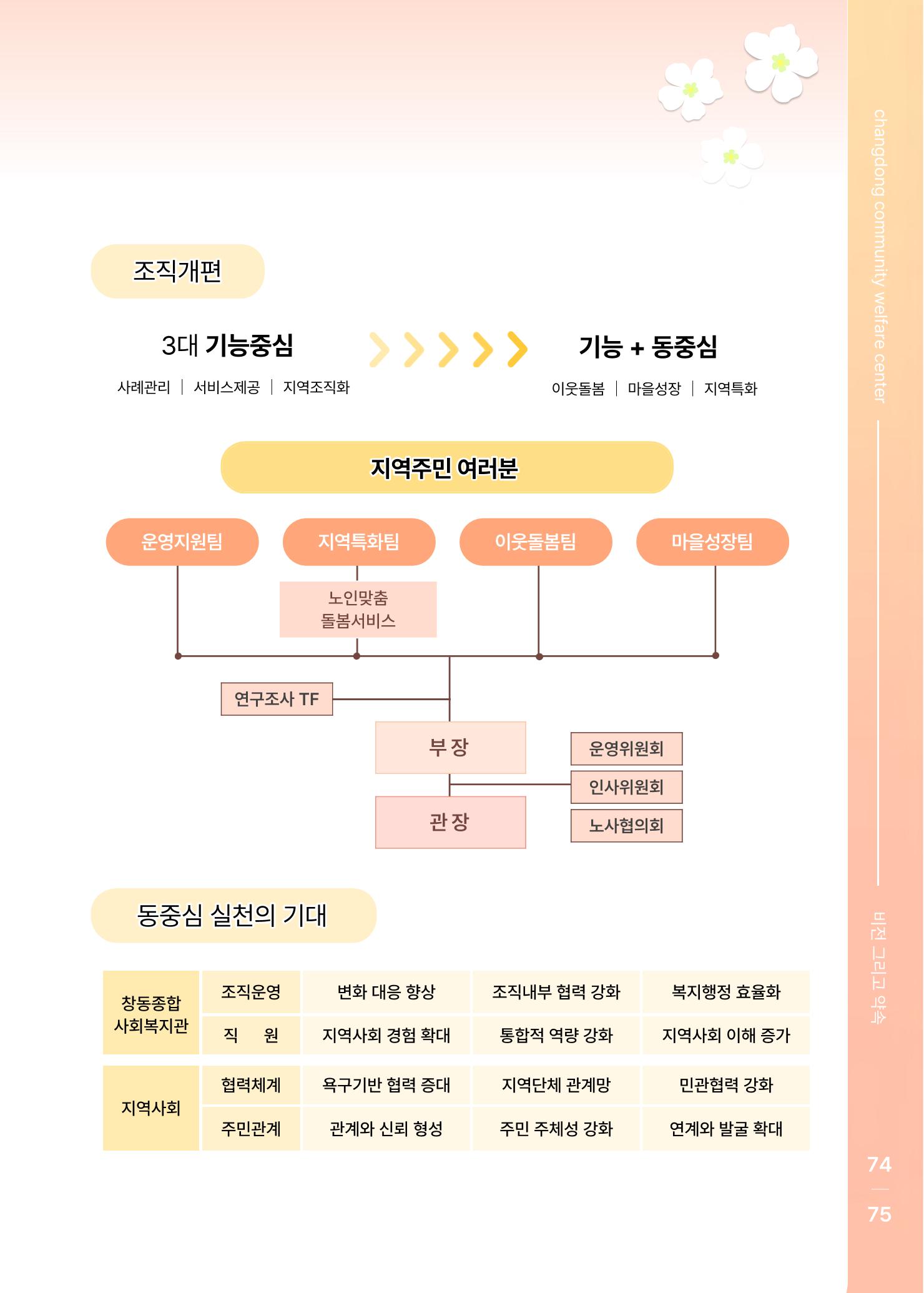2021 창동종합사회복지관 연차보고서 79페이지