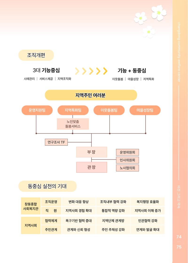 2021 창동종합사회복지관 연차보고서 79페이지