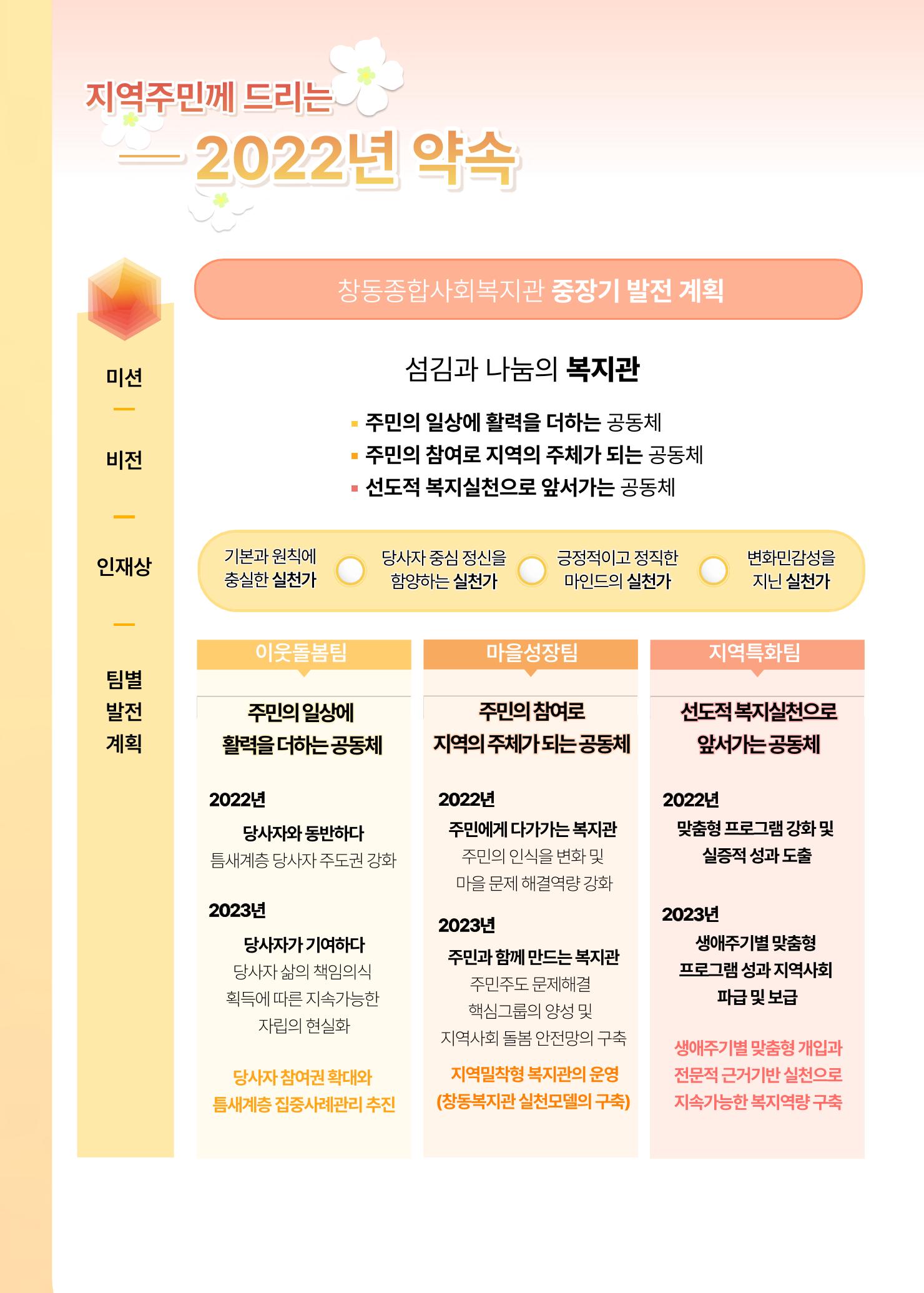 2021 창동종합사회복지관 연차보고서 80페이지