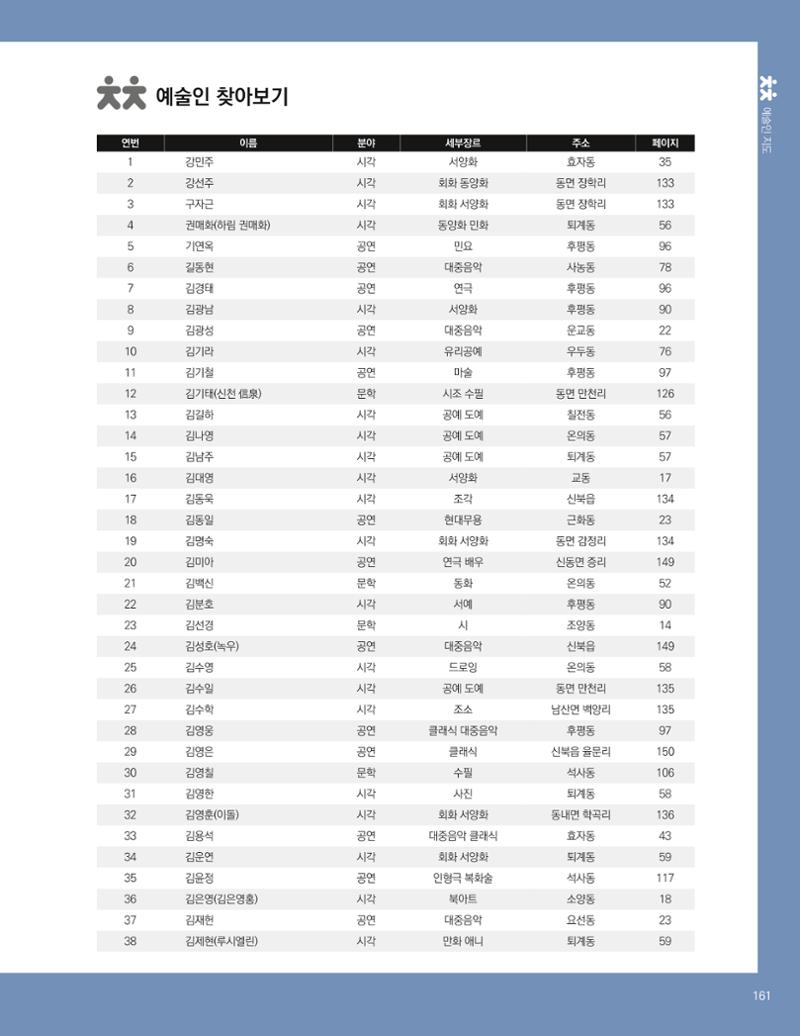 춘천예술인지도 vol.1 165페이지