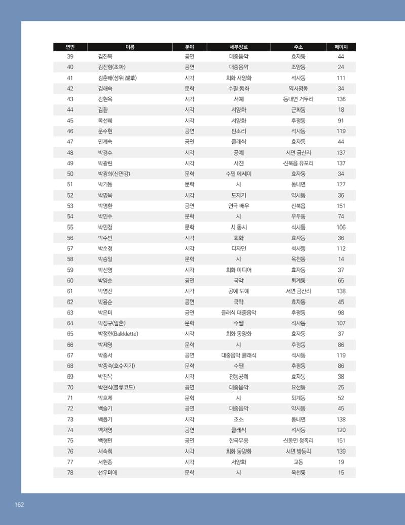 춘천예술인지도 vol.1 166페이지
