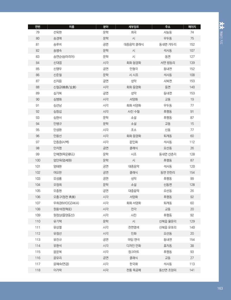 춘천예술인지도 vol.1 167페이지