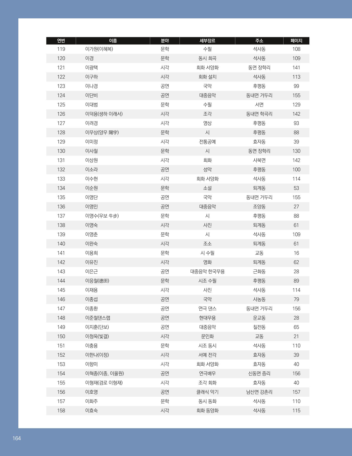 춘천예술인지도 vol.1 168페이지
