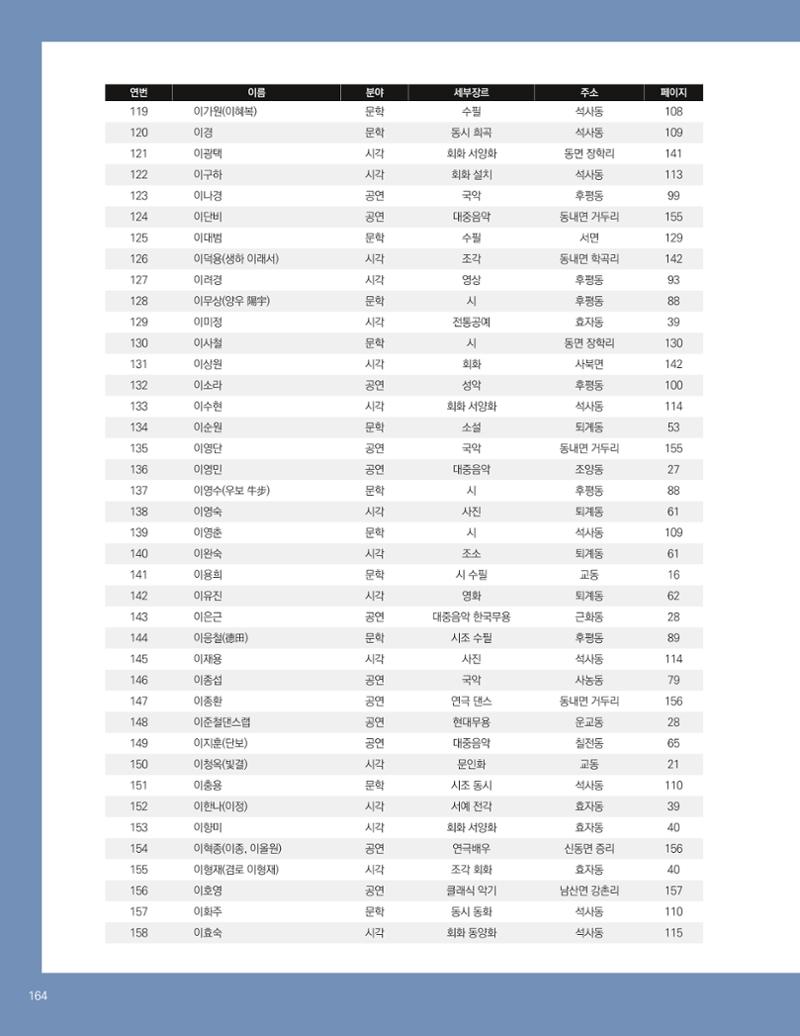 춘천예술인지도 vol.1 168페이지