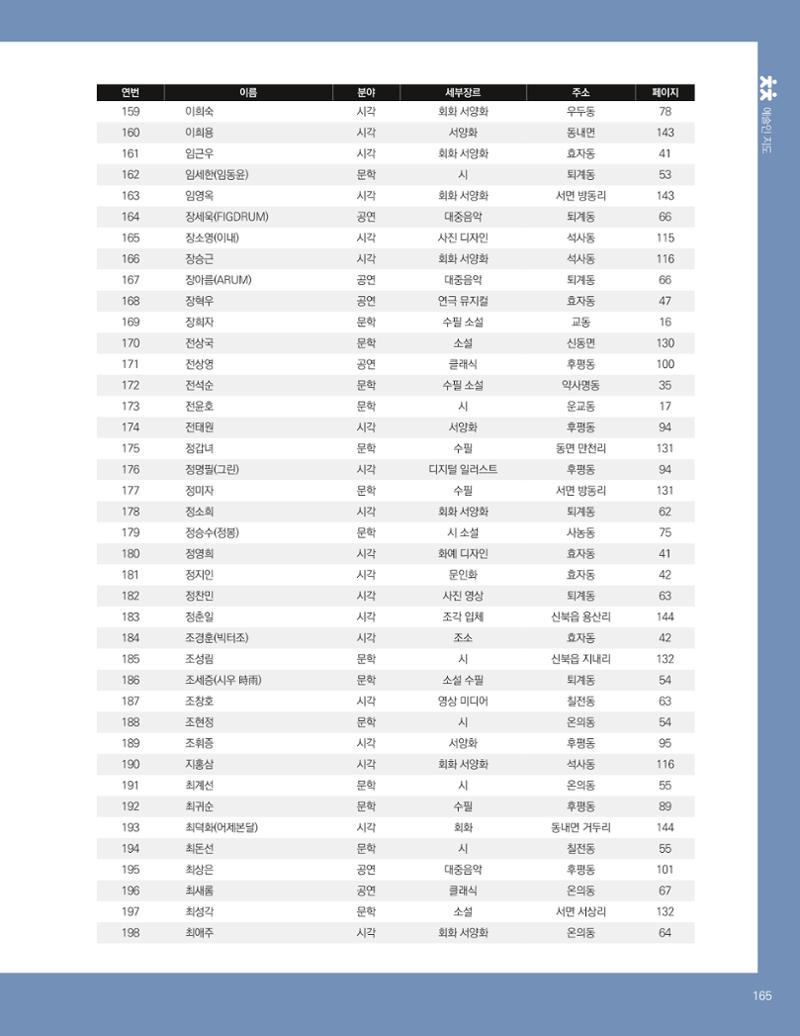 춘천예술인지도 vol.1 169페이지
