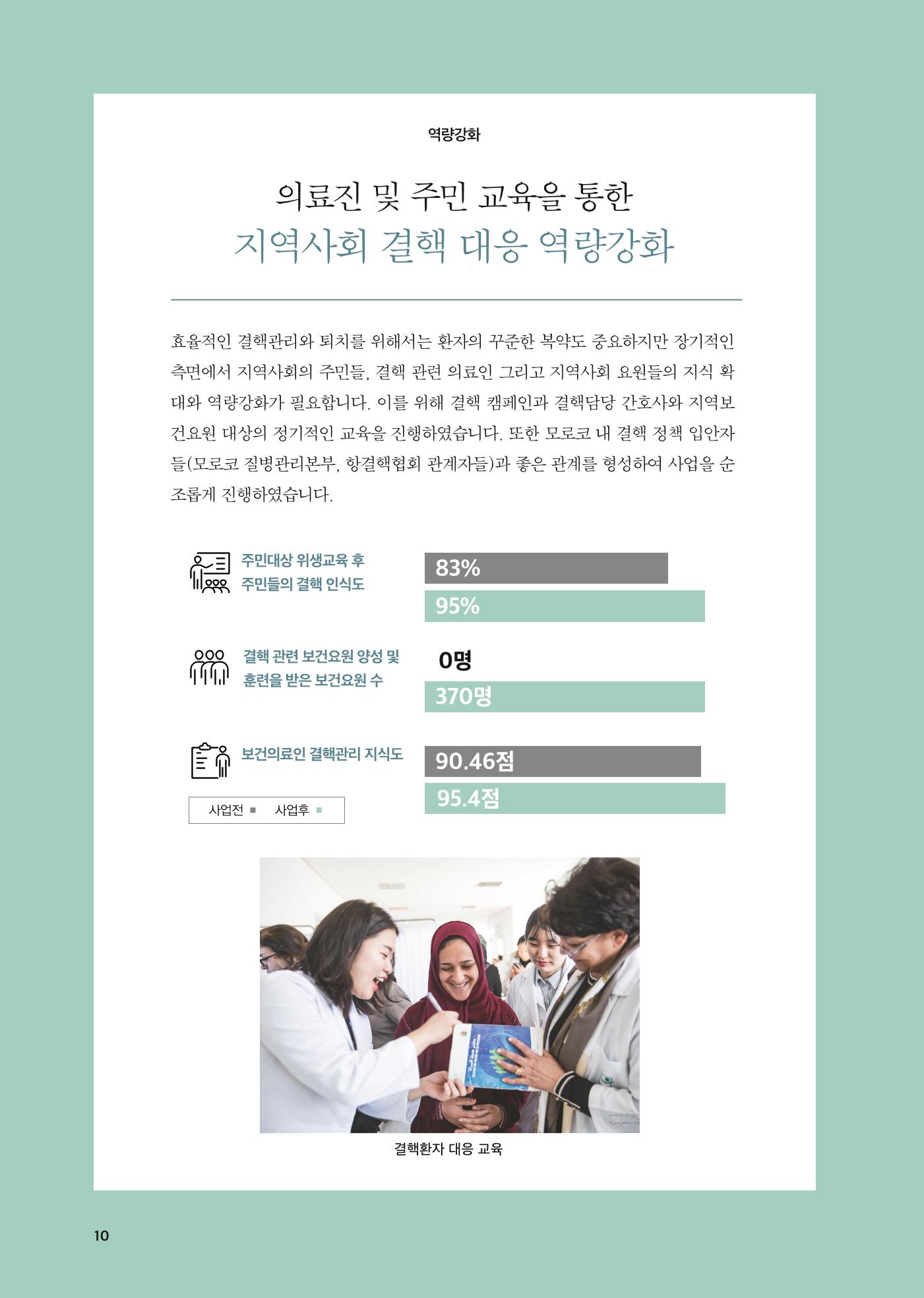모로코 결핵사업 성과보고서 10페이지