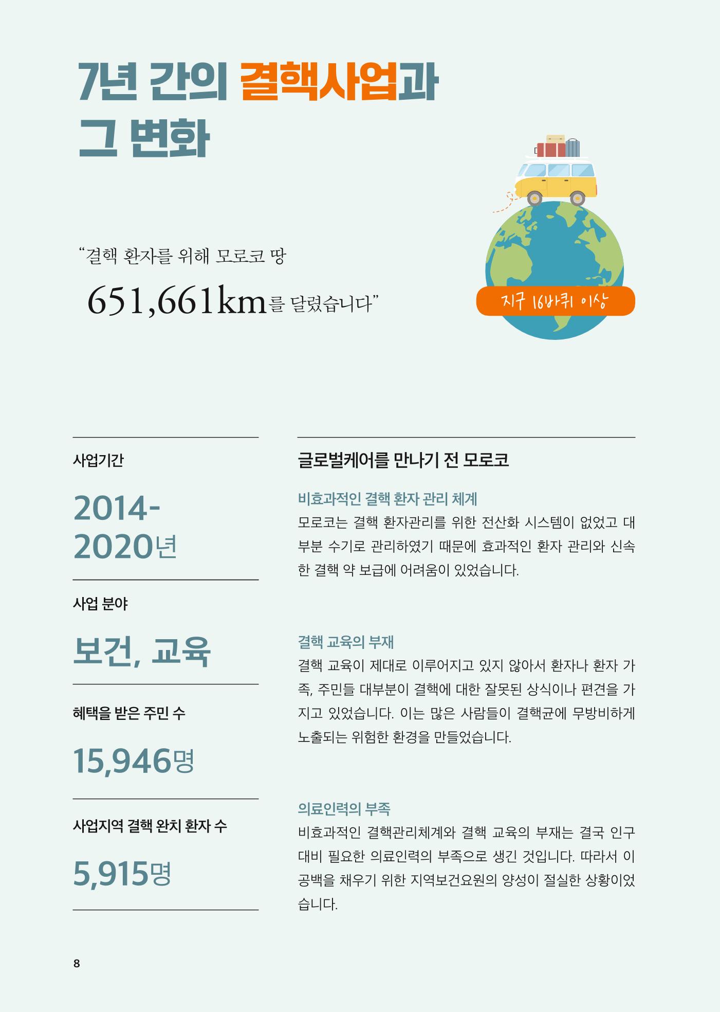 모로코 결핵사업 성과보고서 8페이지