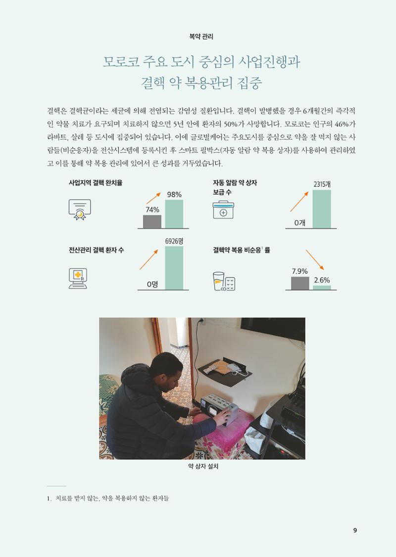 모로코 결핵사업 성과보고서 9페이지