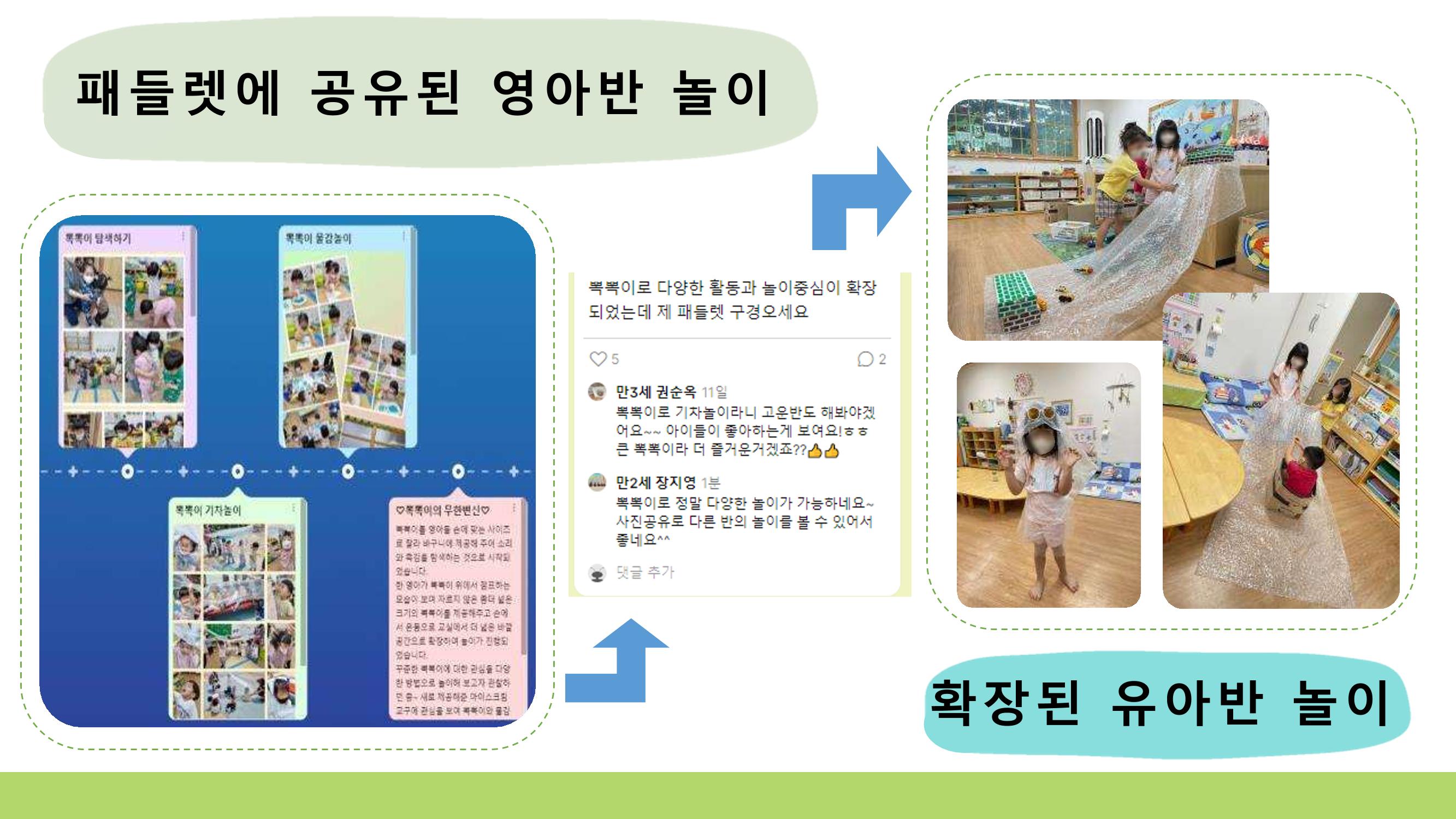 2022년 상반기 부산형 놀이학습공동체 운영사례 110페이지